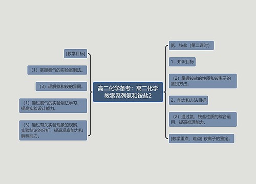 高二化学备考：高二化学教案系列氨和铵盐2