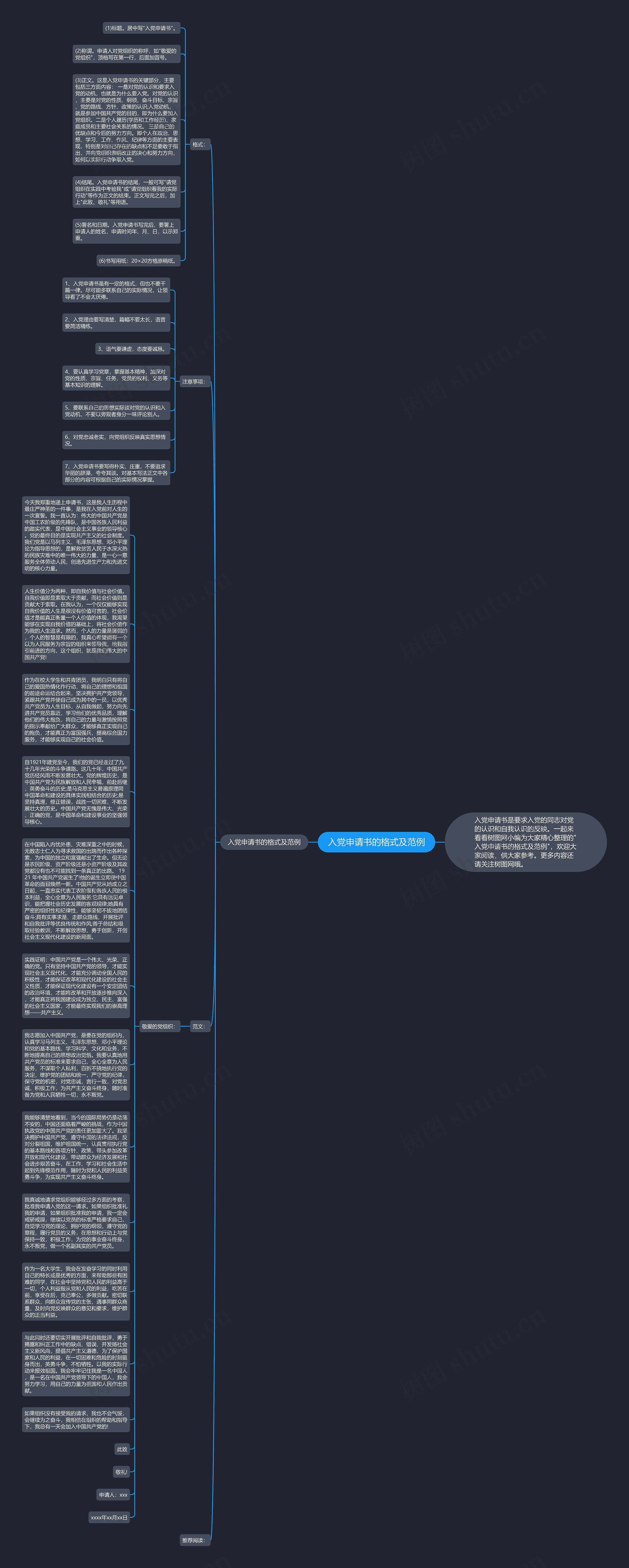 入党申请书的格式及范例思维导图