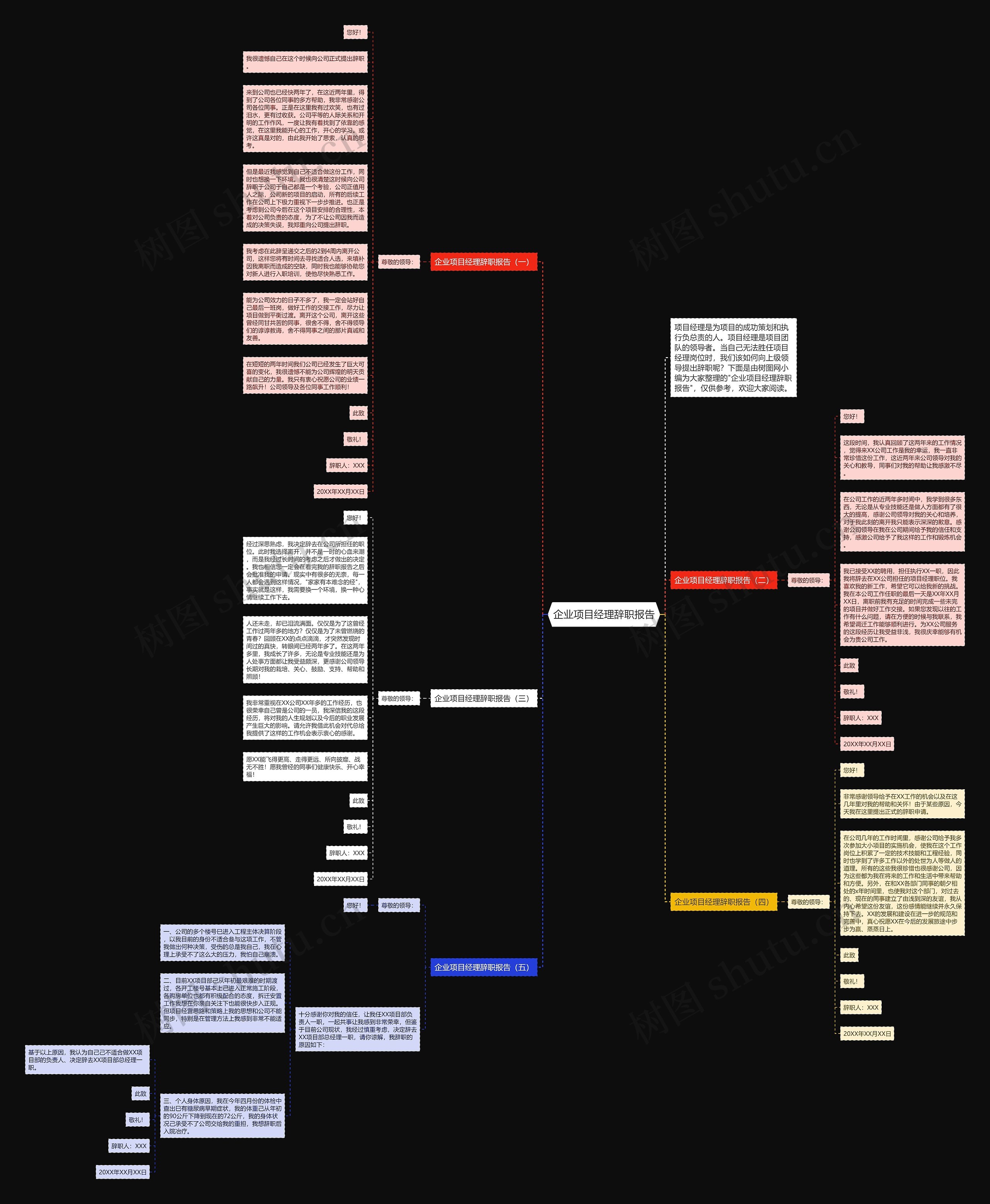 企业项目经理辞职报告思维导图