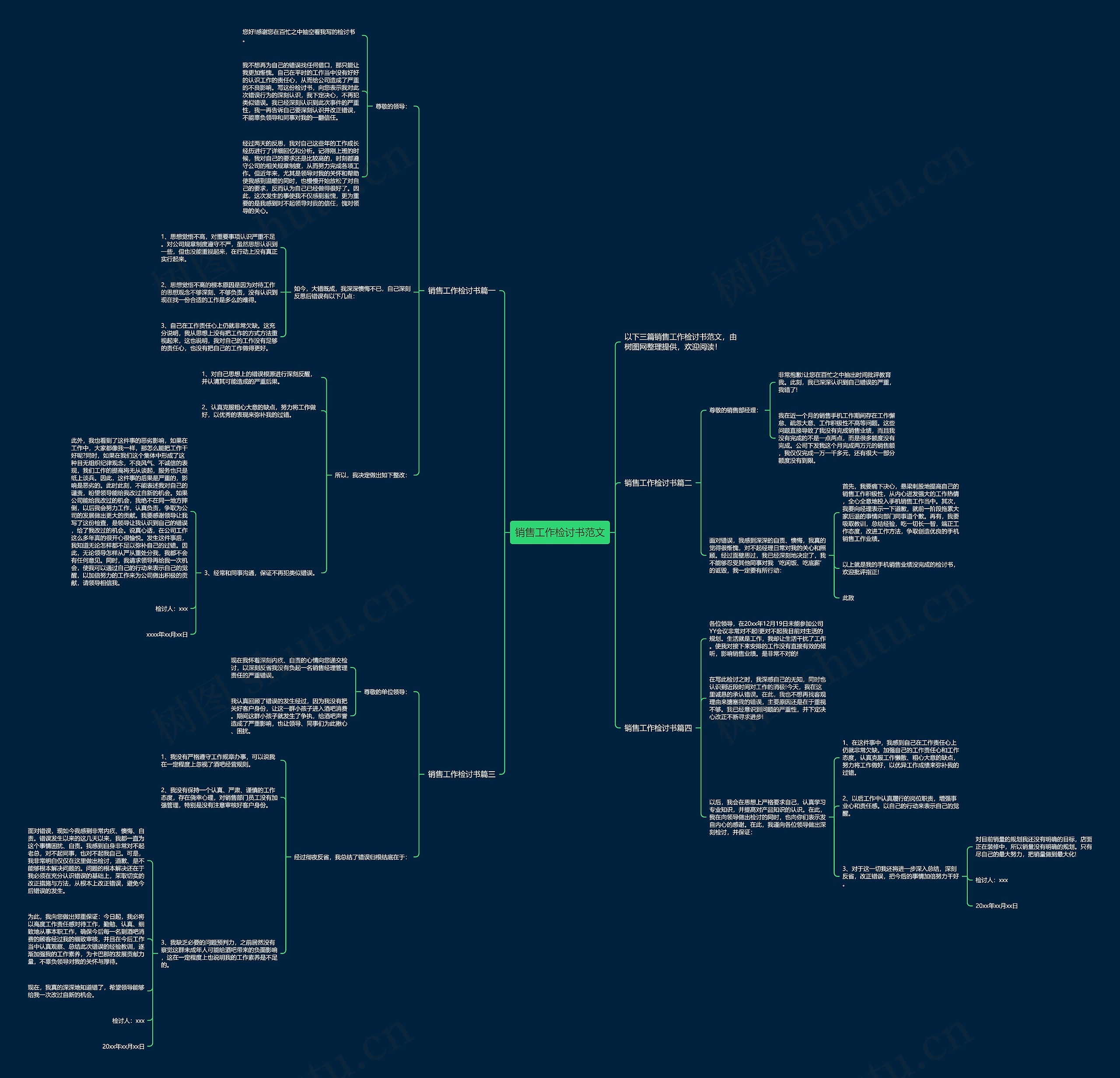 销售工作检讨书范文思维导图
