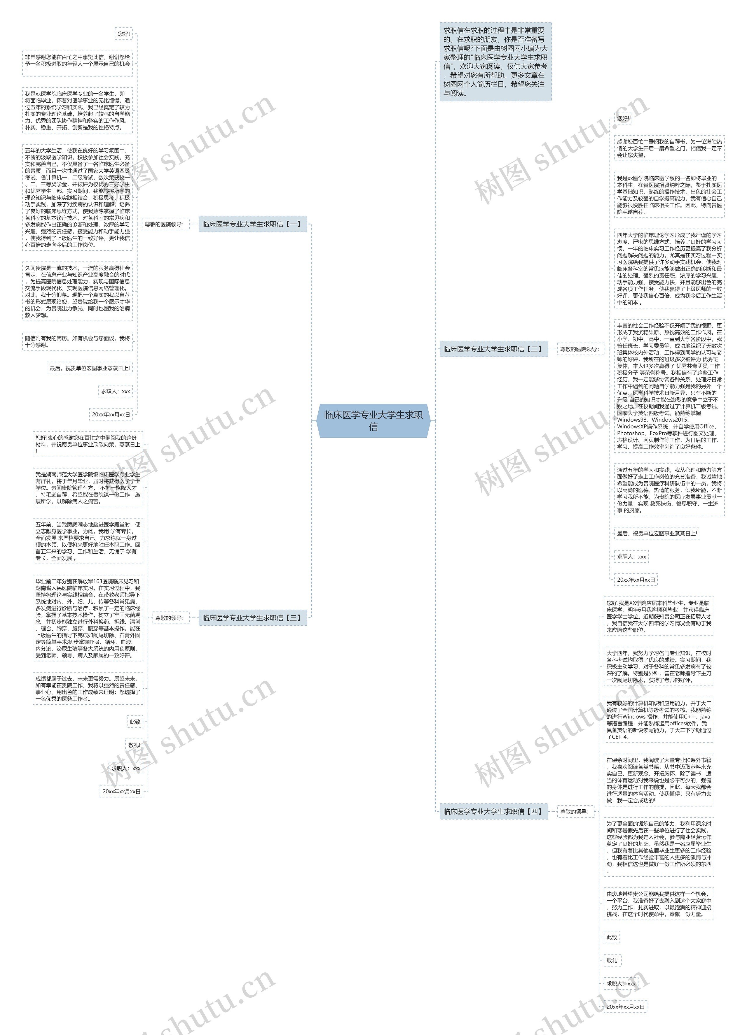 临床医学专业大学生求职信思维导图