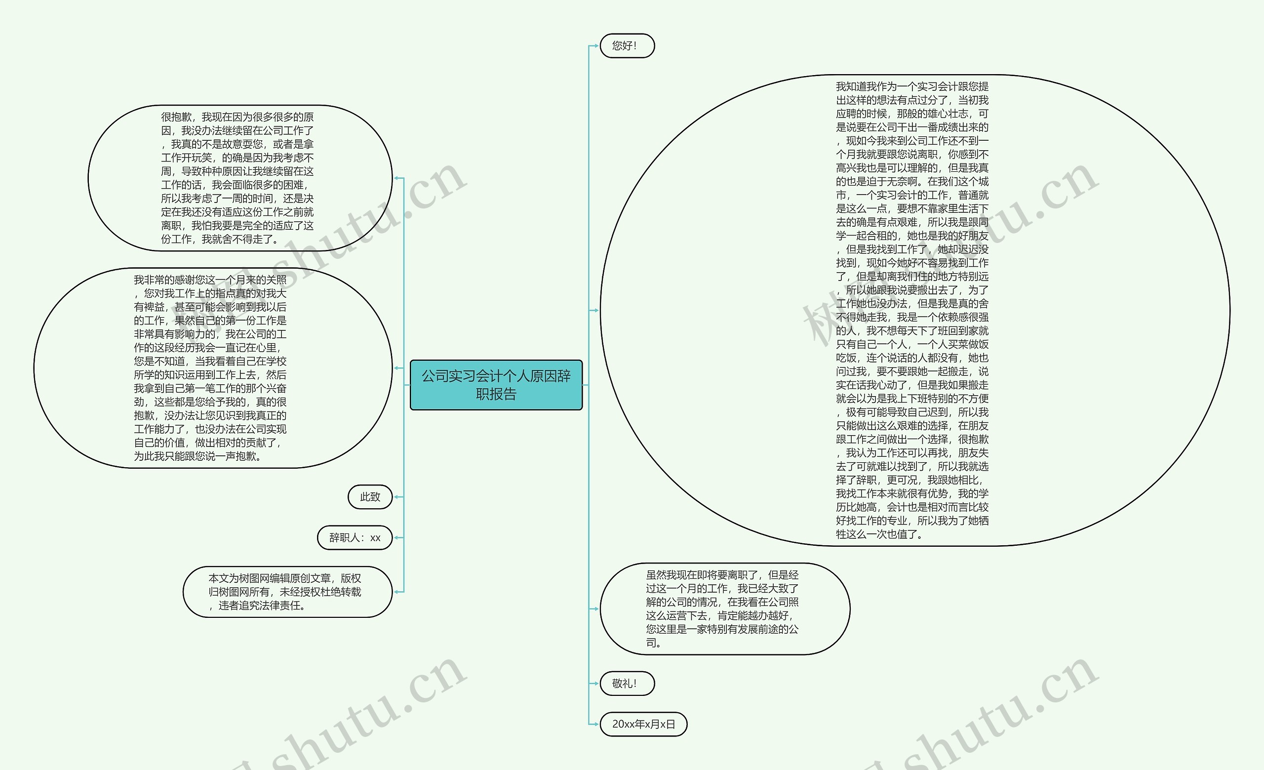 公司实习会计个人原因辞职报告思维导图