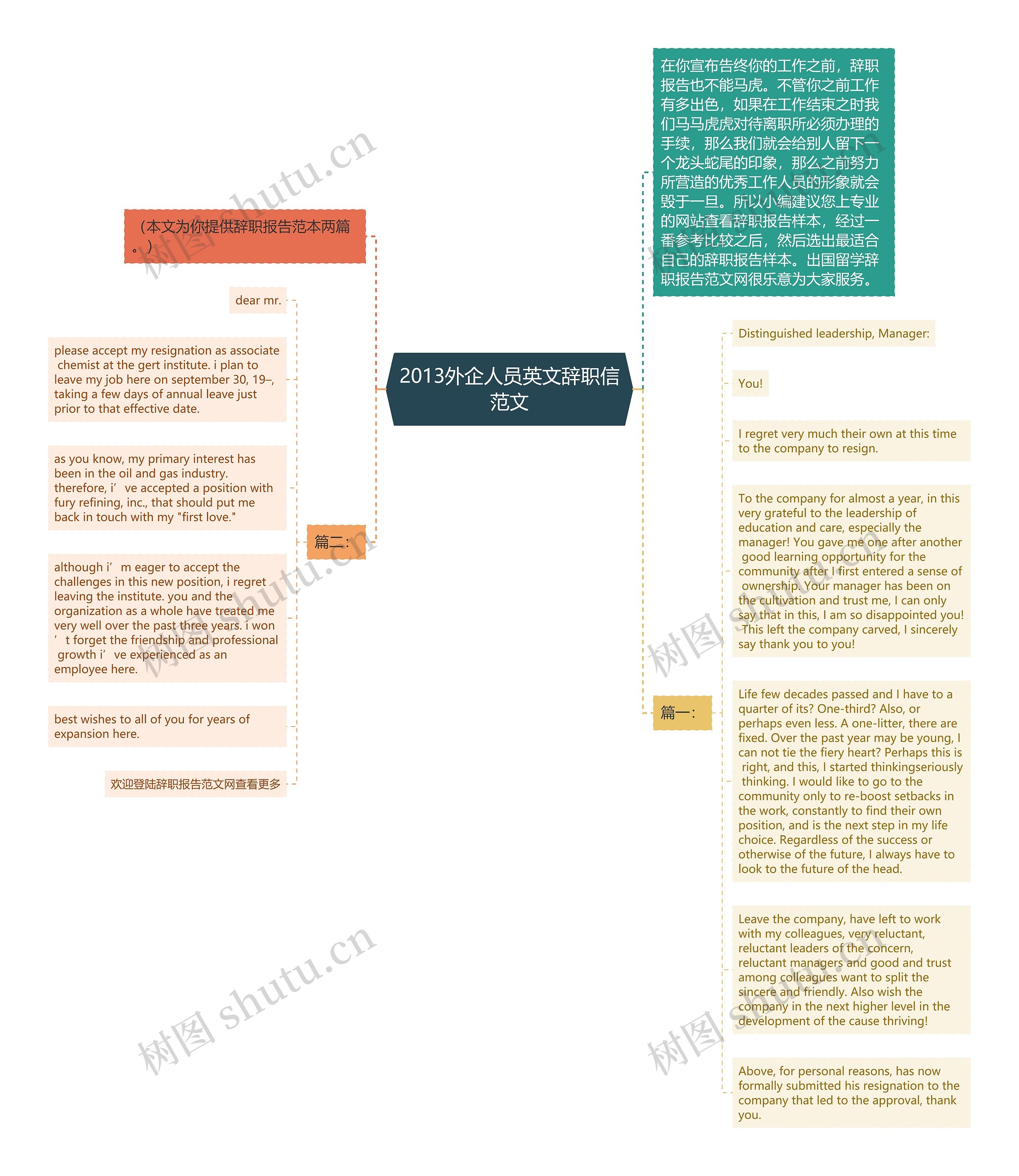 2013外企人员英文辞职信范文思维导图