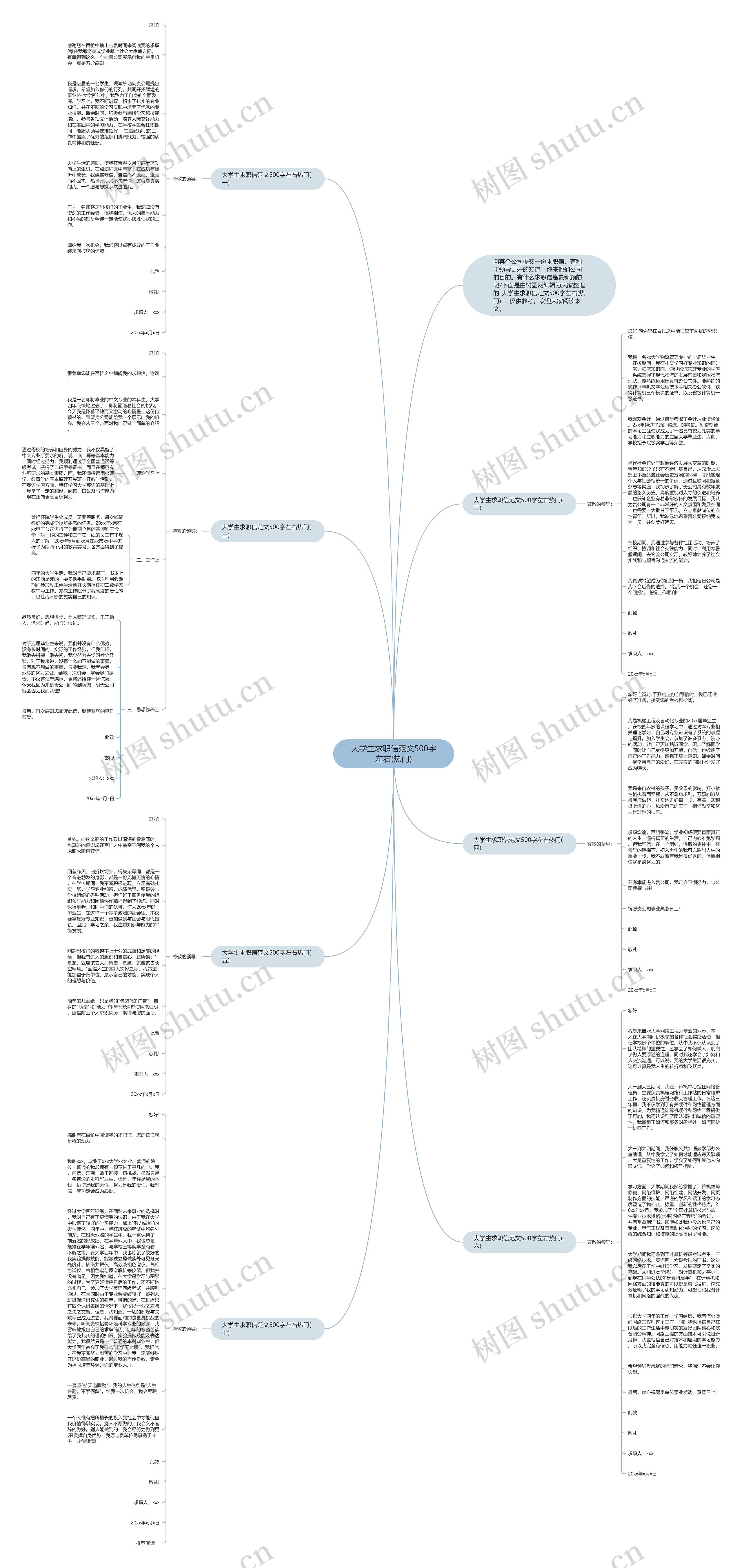 大学生求职信范文500字左右(热门)思维导图
