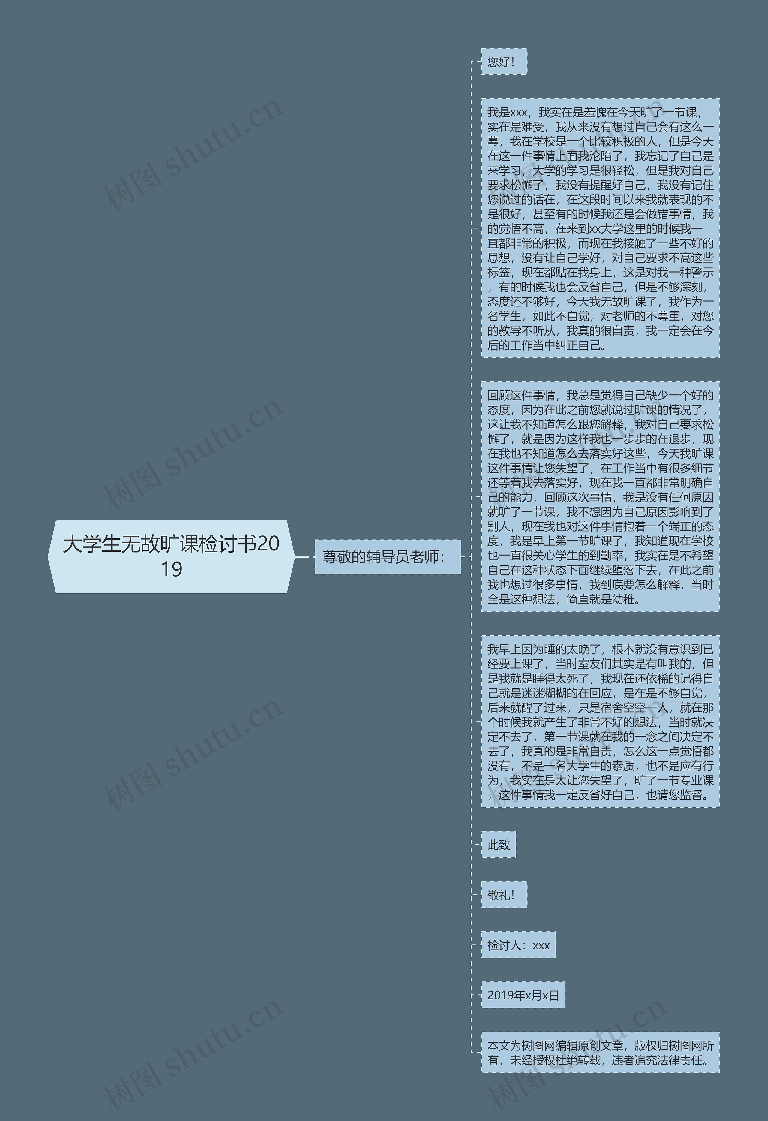 大学生无故旷课检讨书2019思维导图高清图 大学生无故旷课检讨书2019思维导图
