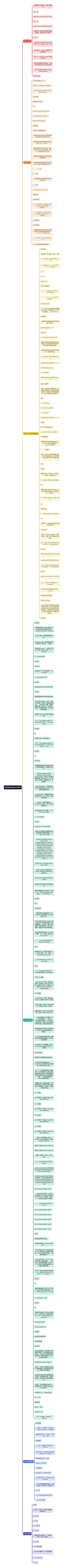 使用缩进来指示代码块思维导图