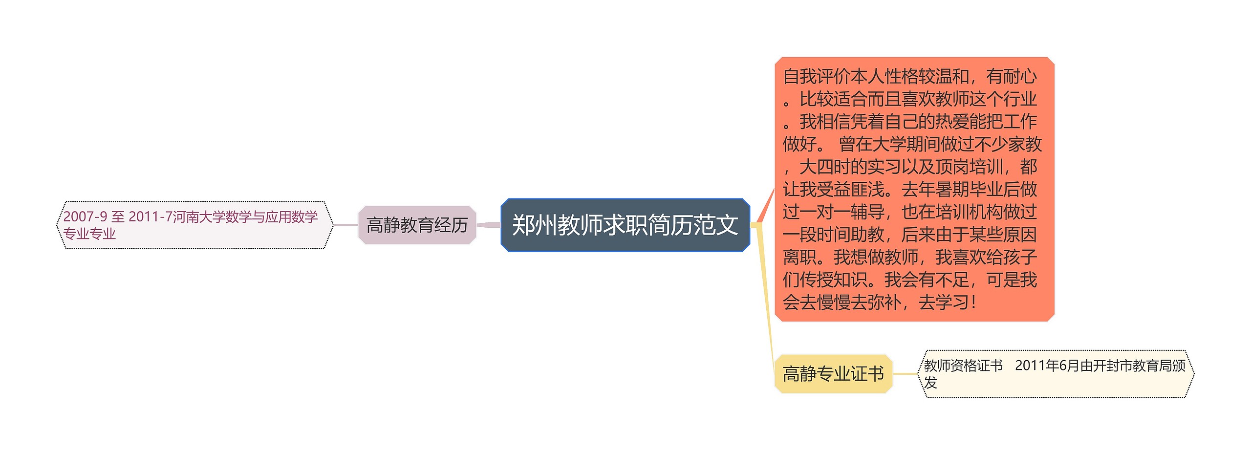 郑州教师求职简历范文