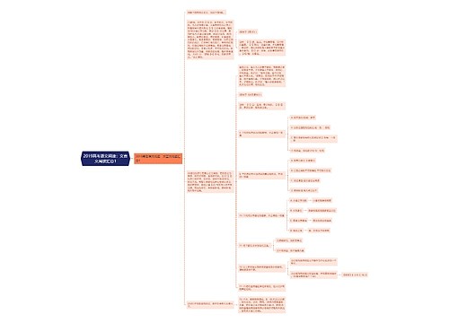 2019高考语文阅读：文言文阅读汇总1