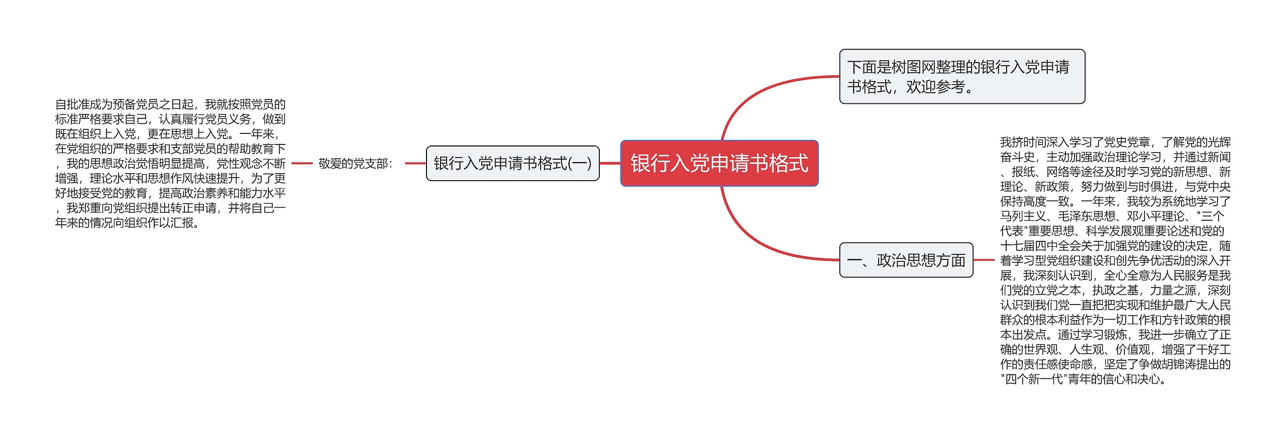 银行入党申请书格式思维导图