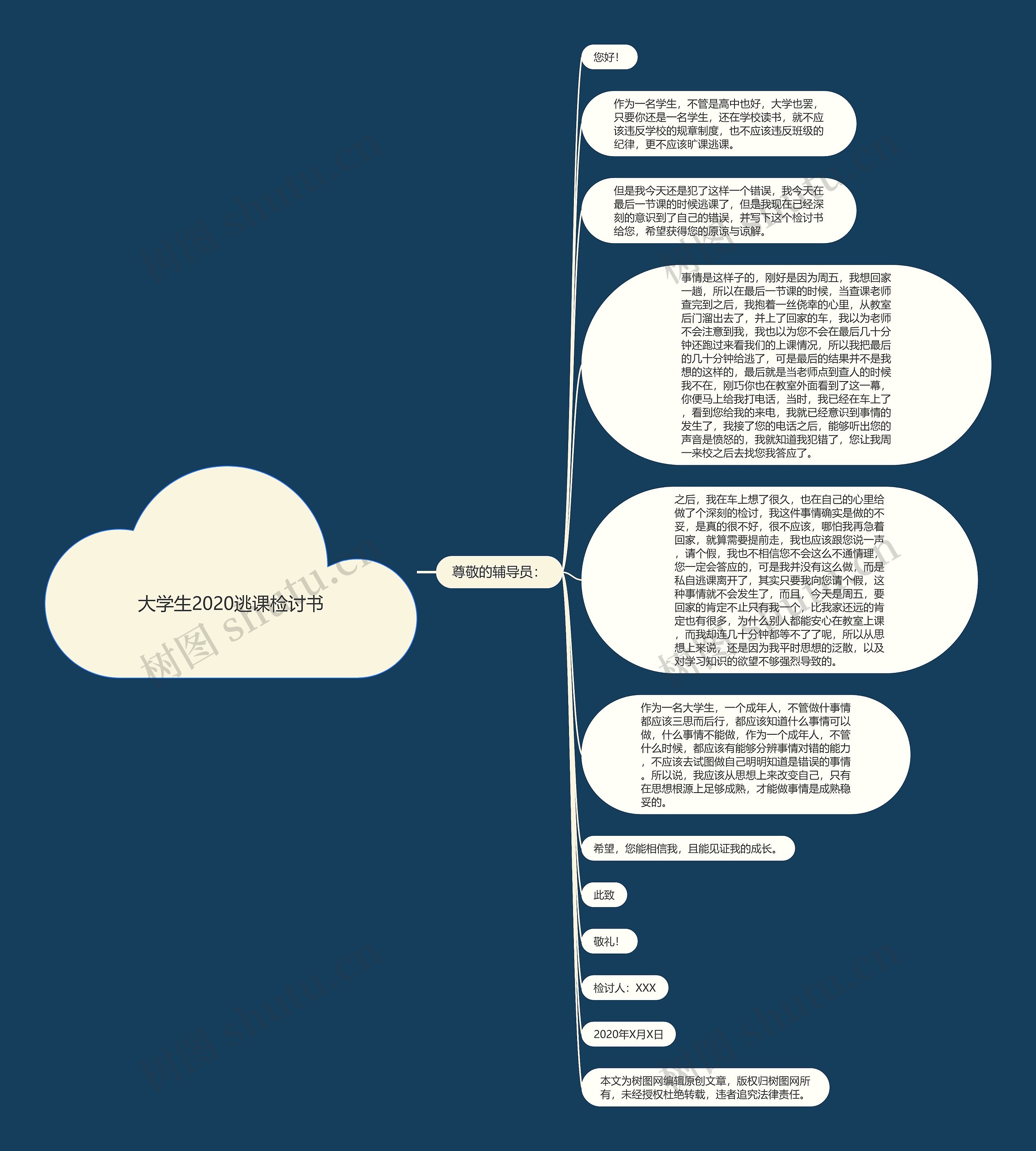 大学生2020逃课检讨书思维导图高清图 大学生2020逃课检讨书思维导图