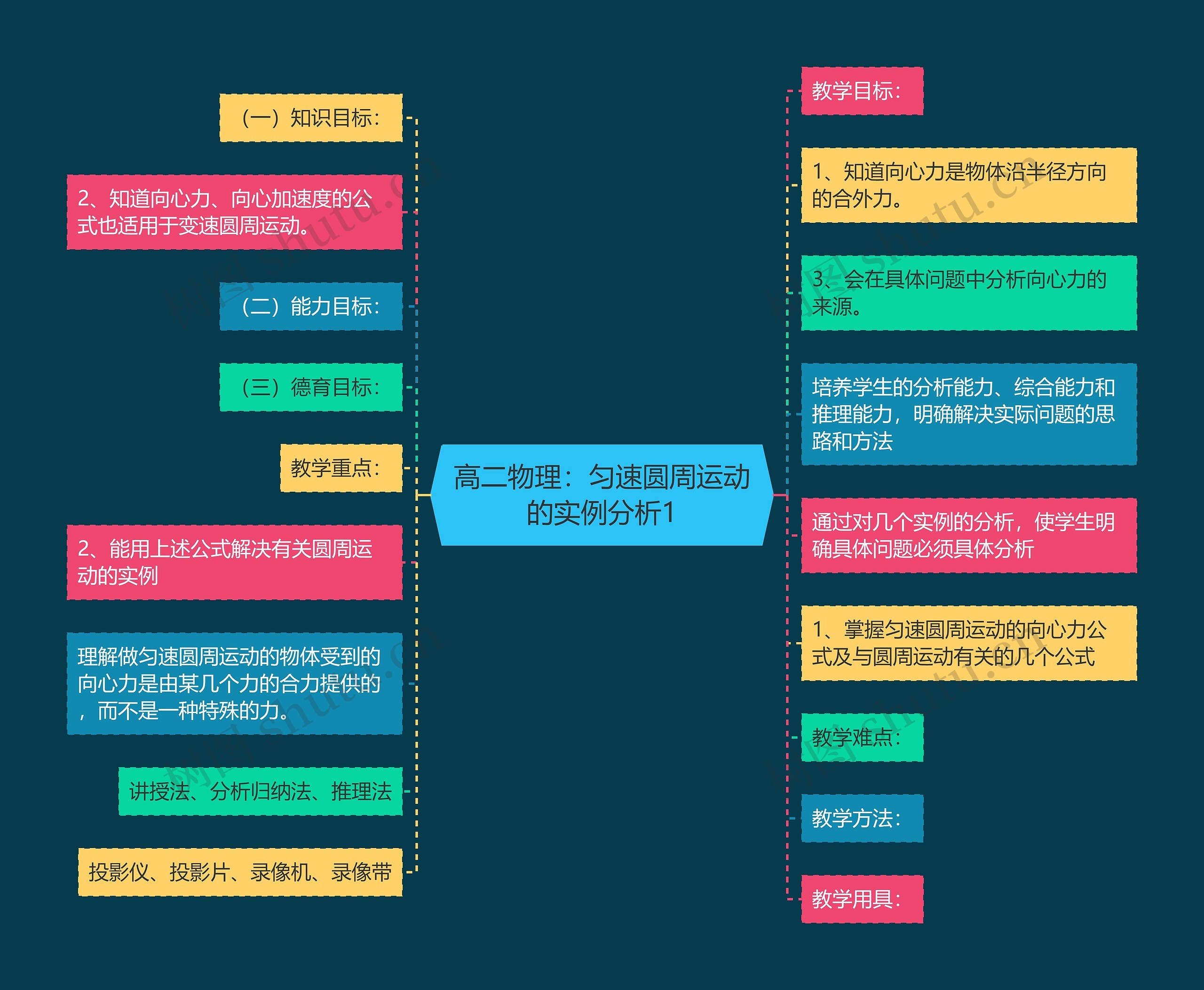 高二物理：匀速圆周运动的实例分析1