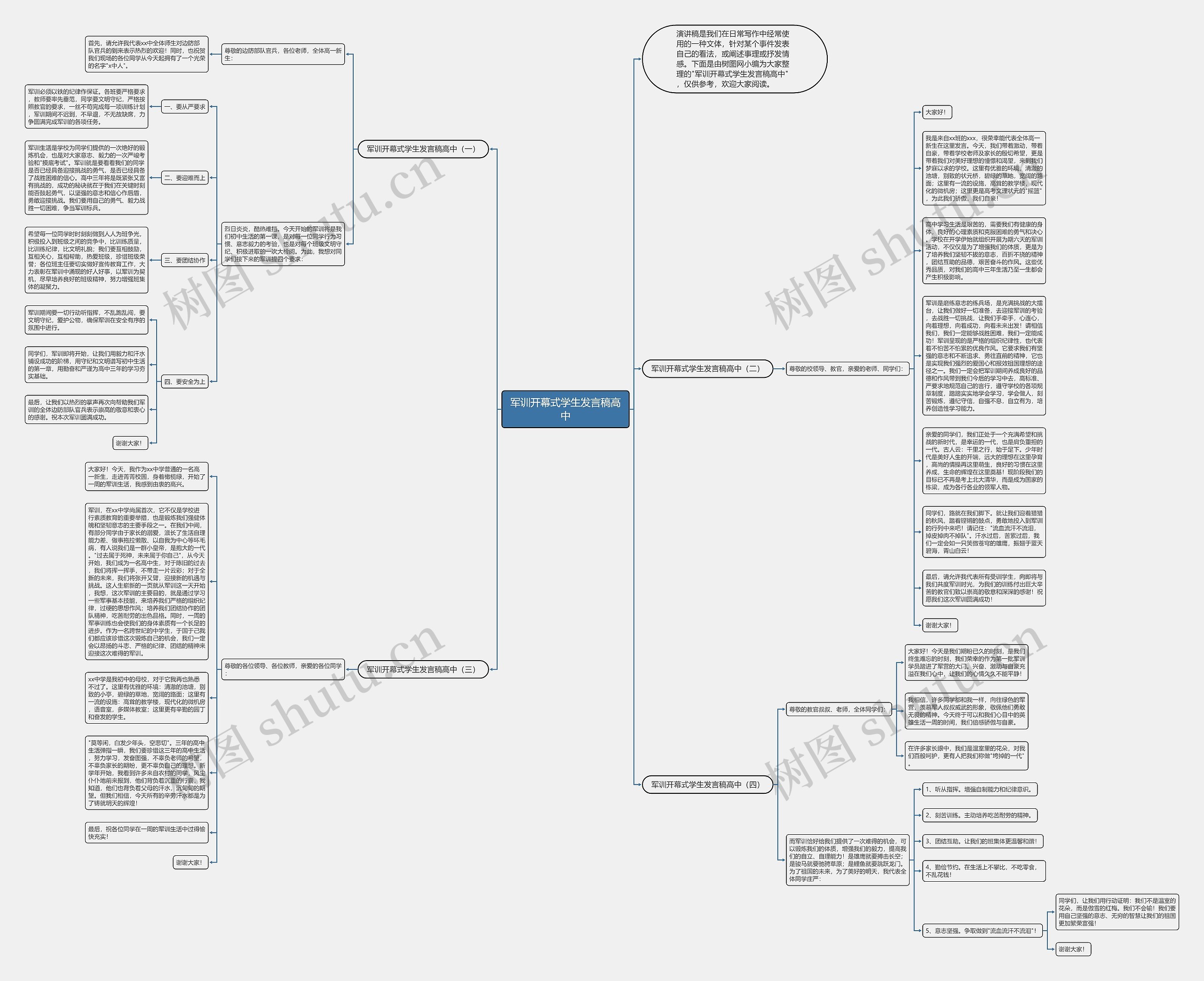 军训开幕式学生发言稿高中思维导图