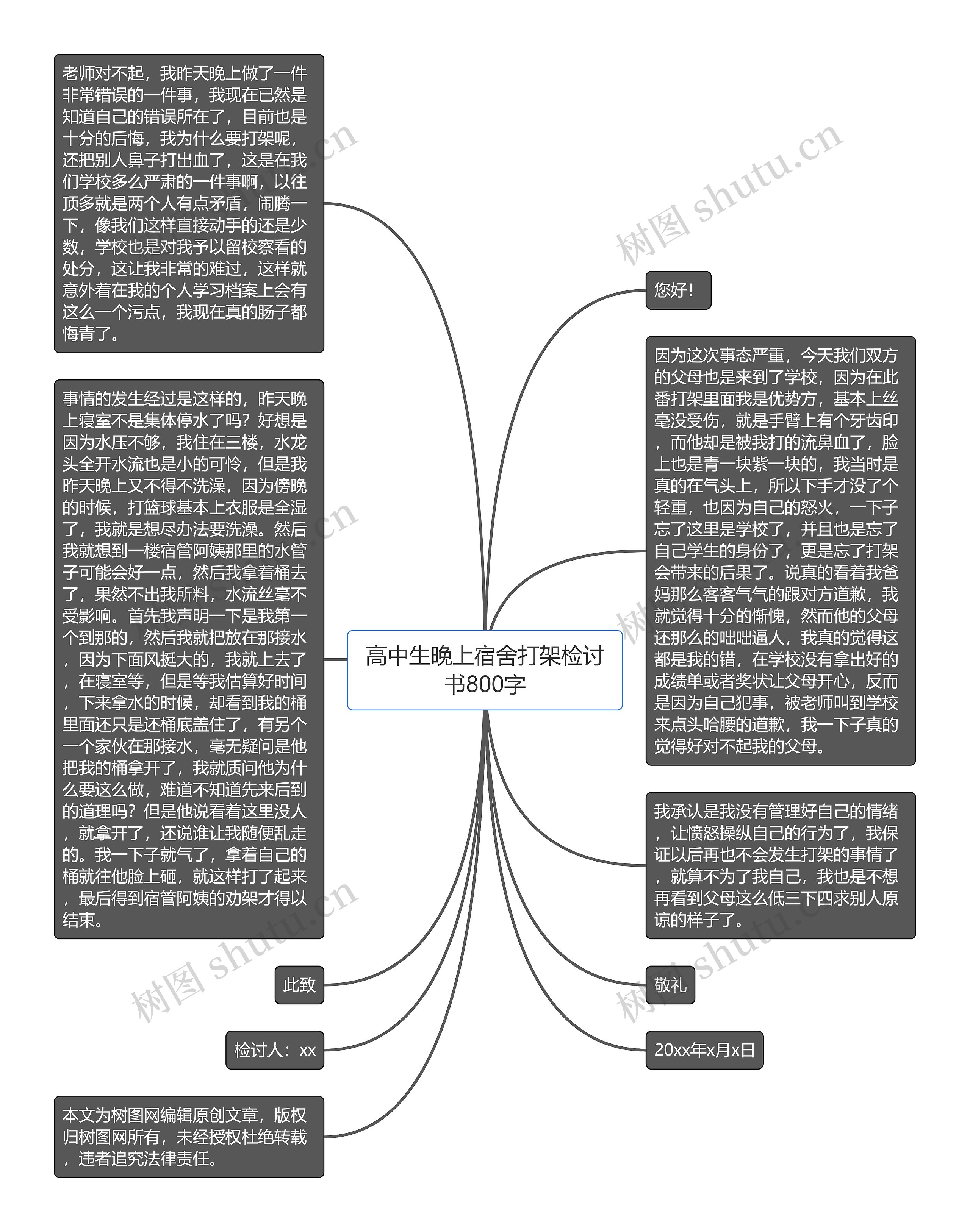 高中生晚上宿舍打架检讨书800字