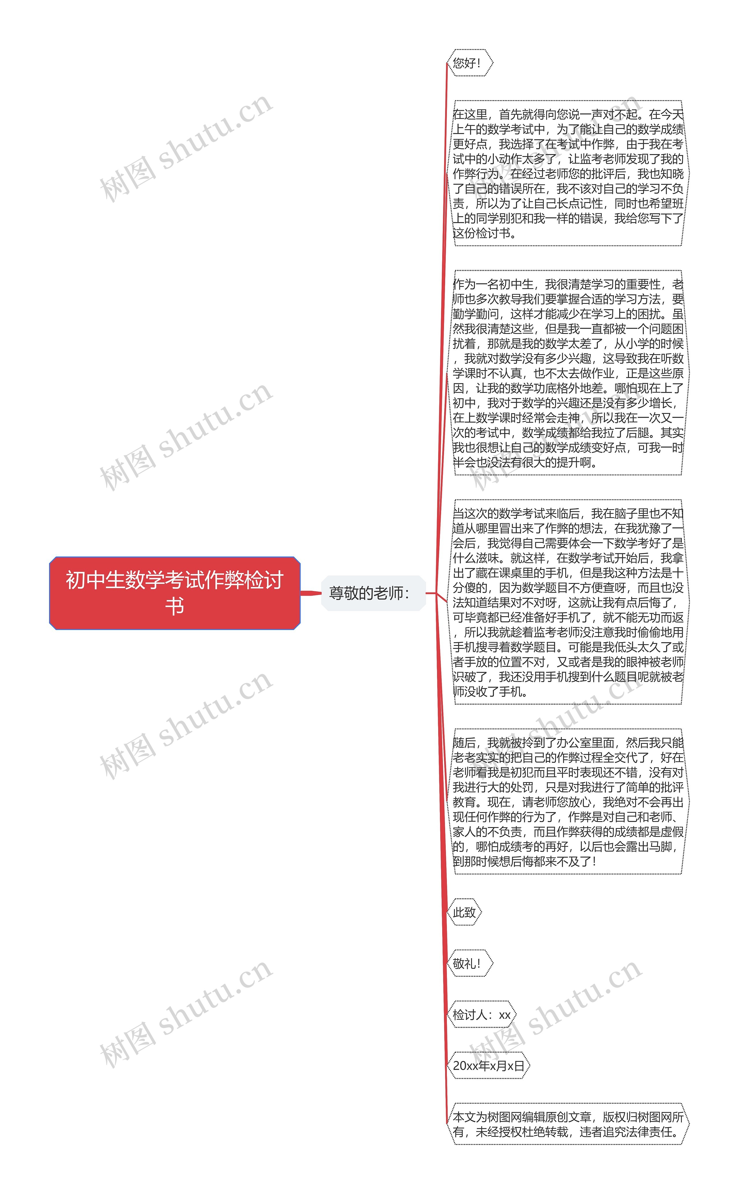 初中生数学考试作弊检讨书 初中生数学考试作弊检讨书