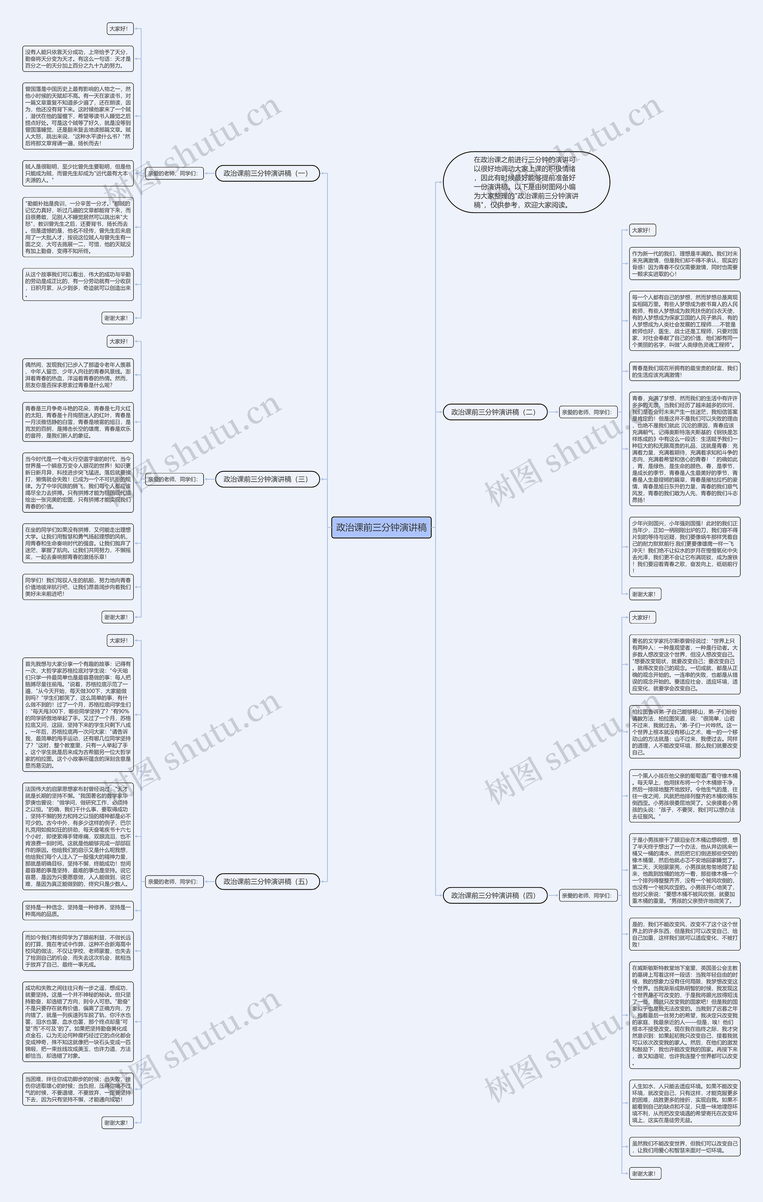 政治课前三分钟演讲稿思维导图