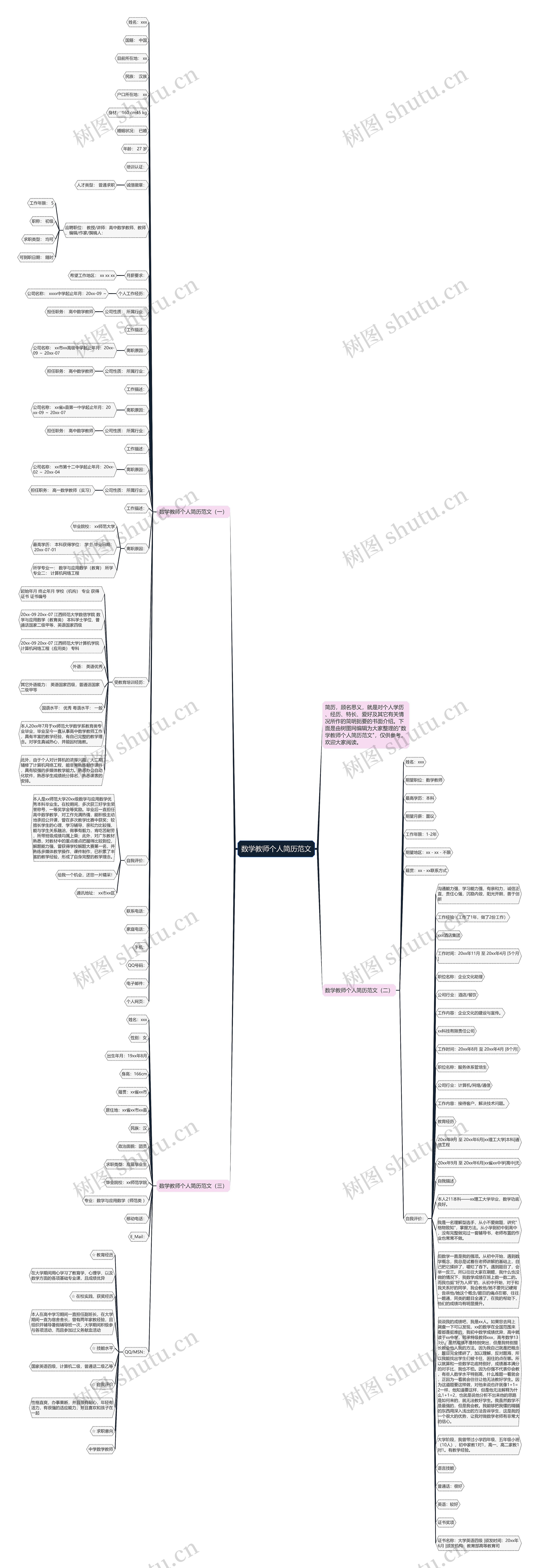 数学教师个人简历范文 数学教师个人简历范文