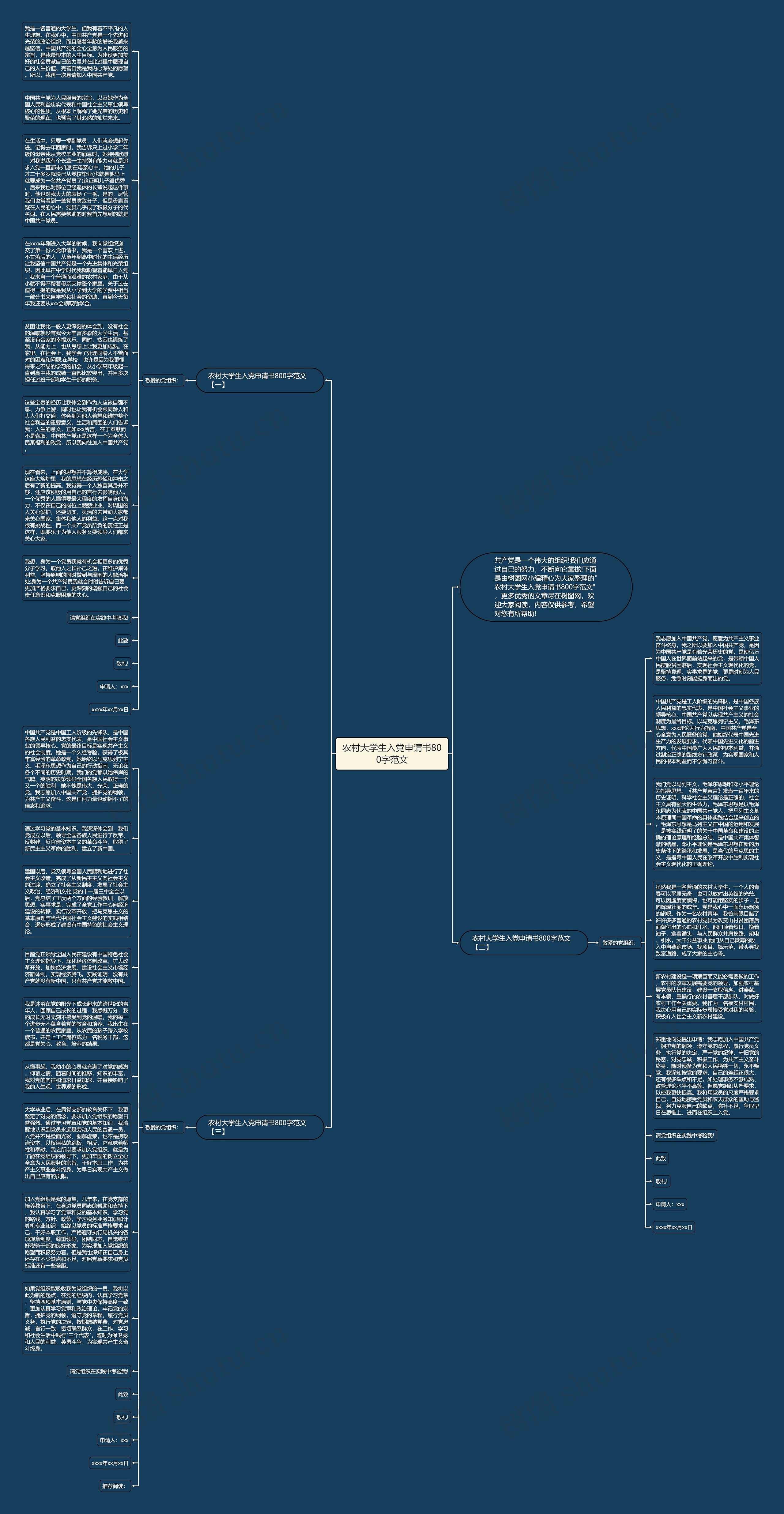 农村大学生入党申请书800字范文思维导图