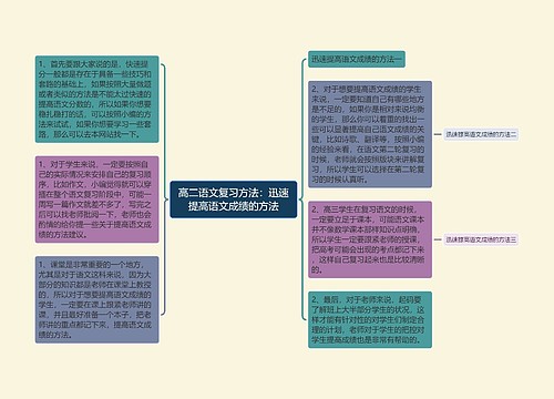 高二语文复习方法：迅速提高语文成绩的方法