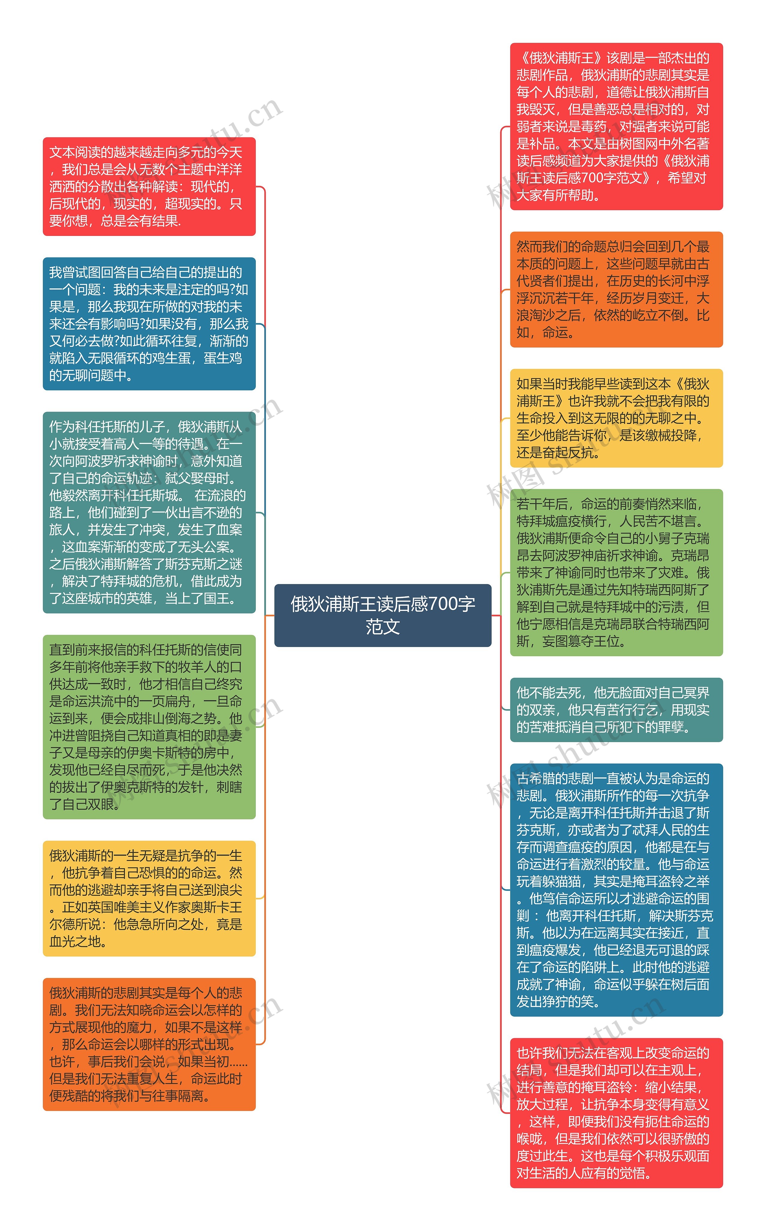 俄狄浦斯王读后感700字范文