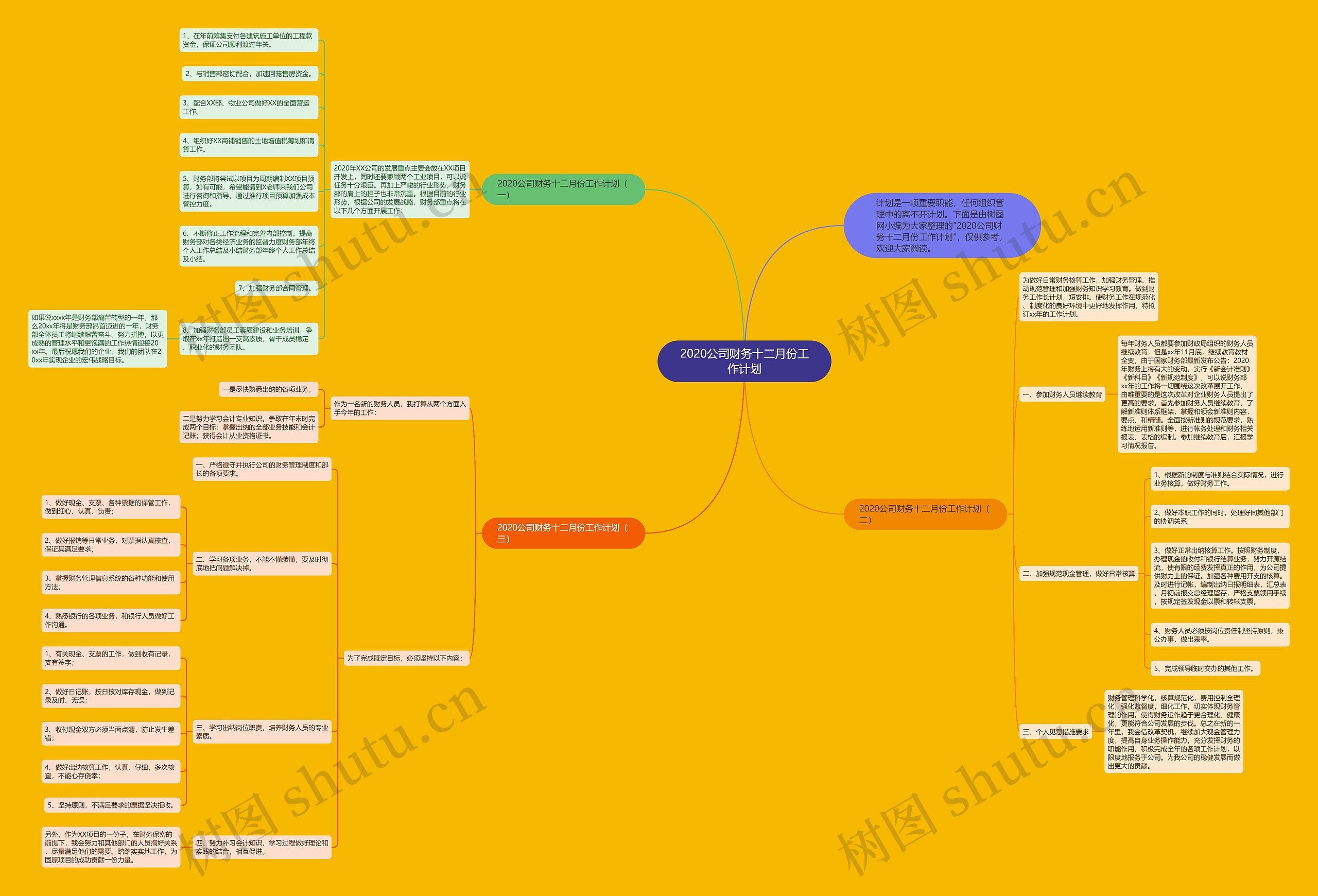 2020公司财务十二月份工作计划思维导图