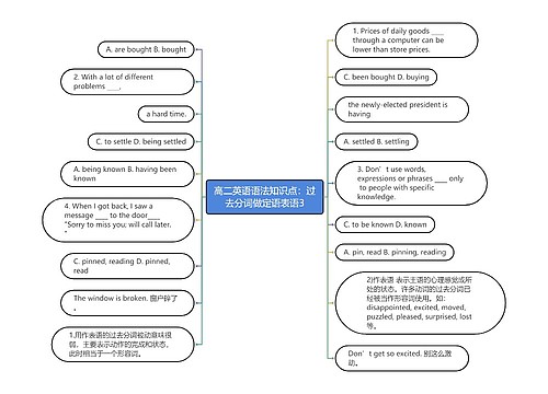 高二英语语法知识点：过去分词做定语表语3