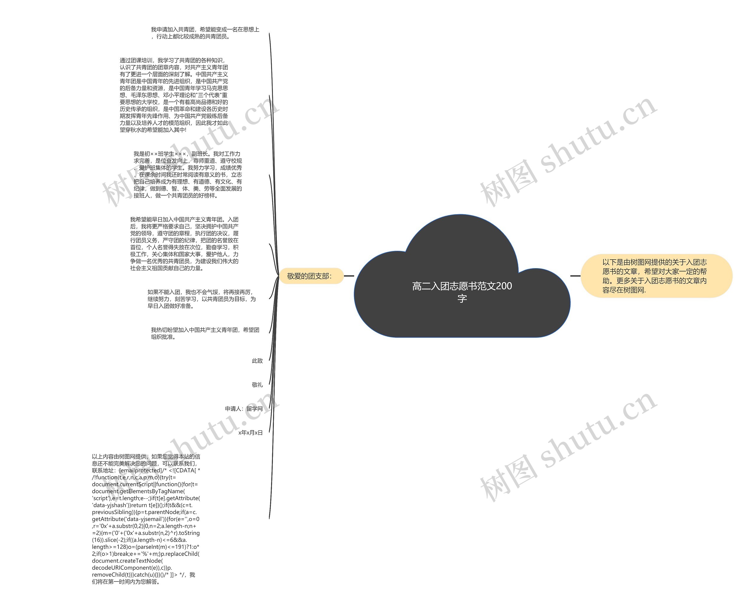 高二入团志愿书范文200字思维导图