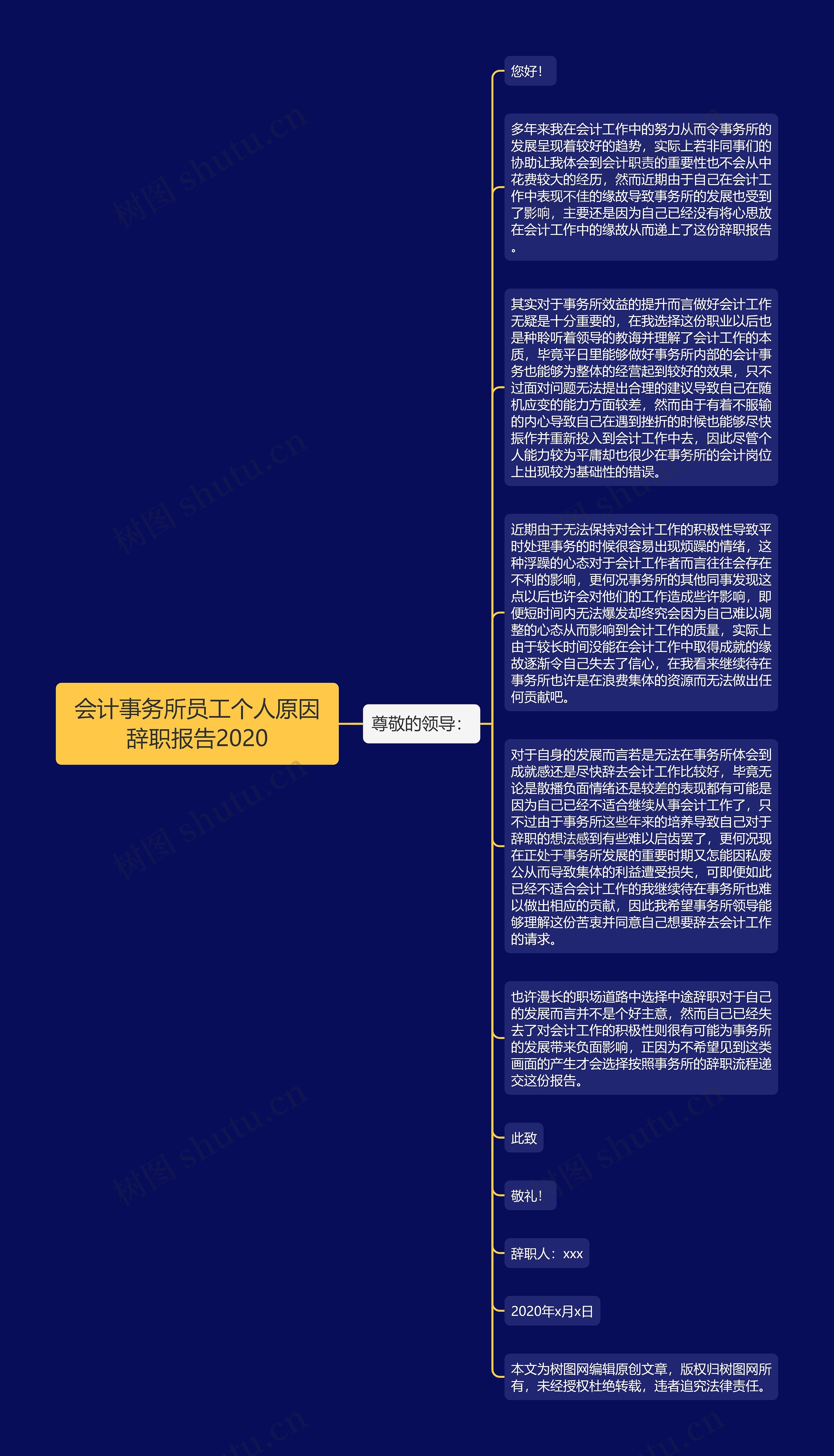 会计事务所员工个人原因辞职报告2020思维导图