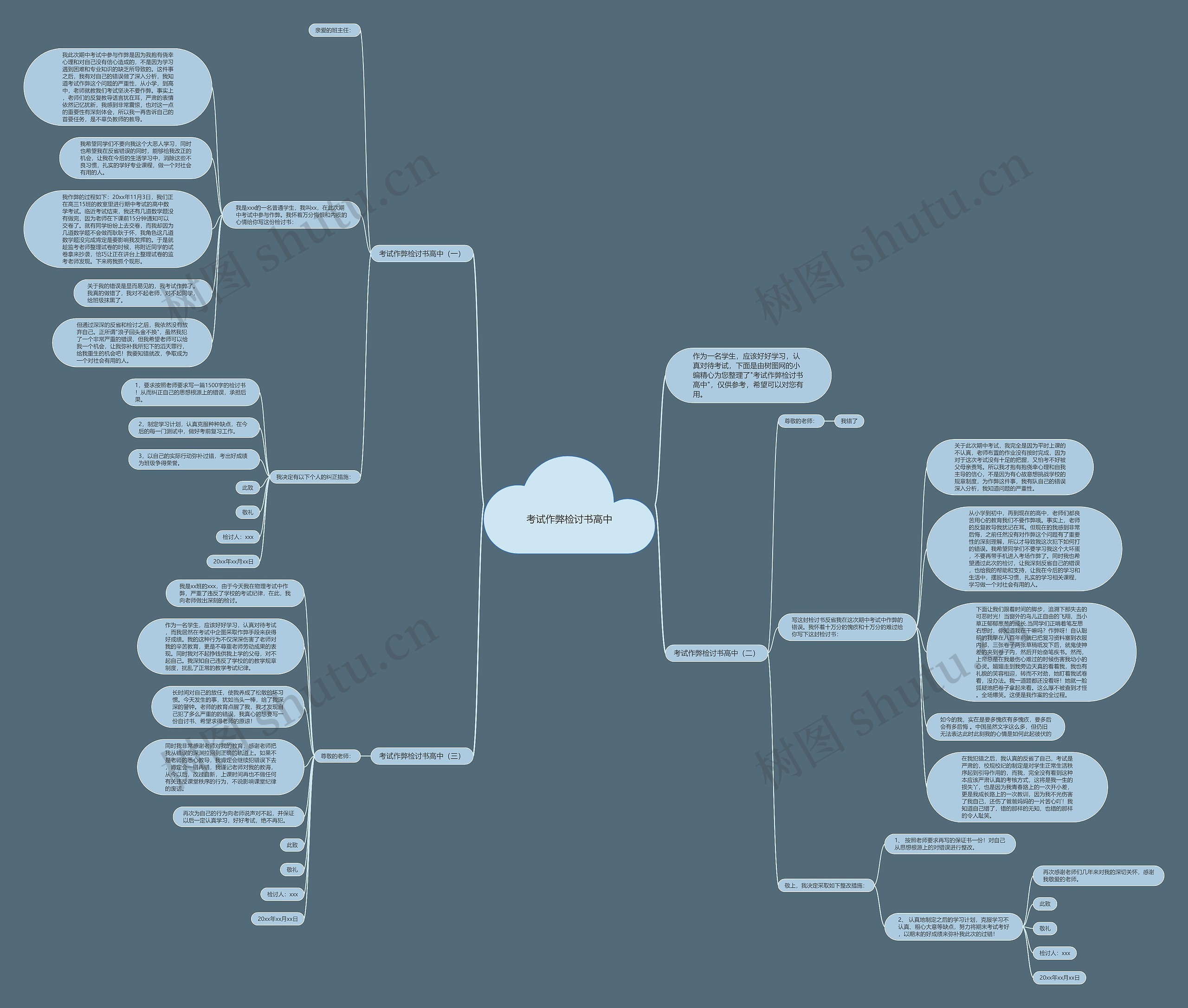 考试作弊检讨书高中思维导图高清图 考试作弊检讨书高中思维导图