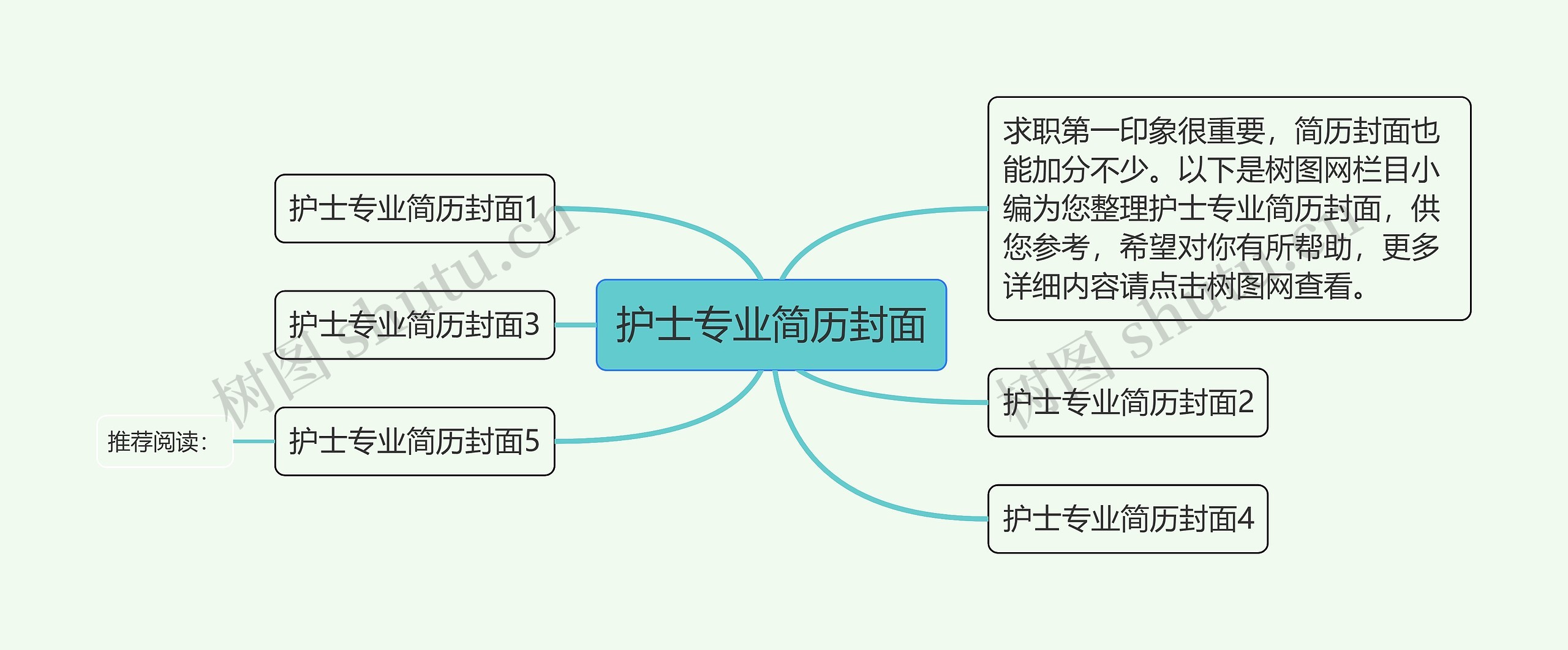 护士专业简历封面思维导图