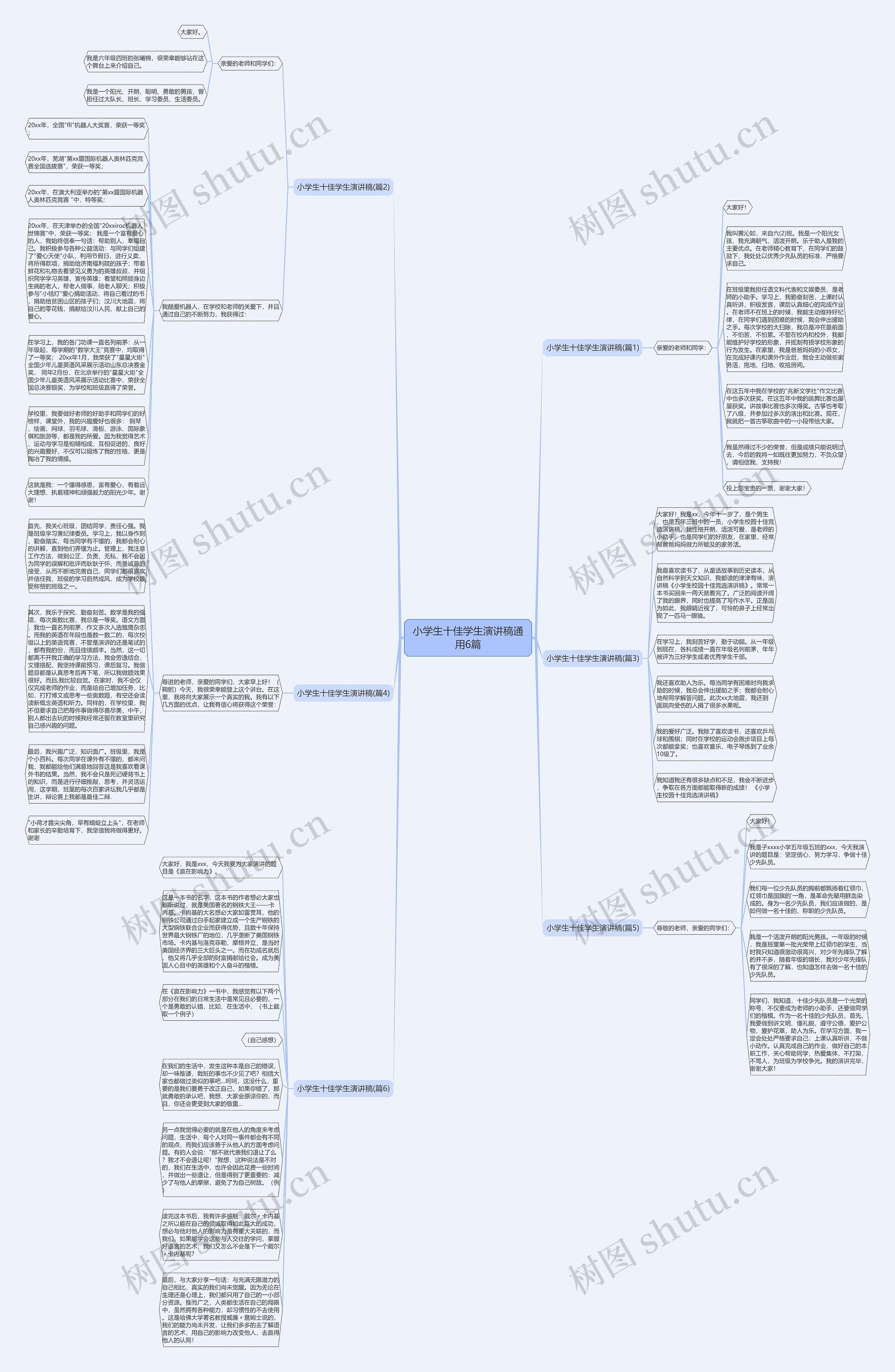 小学生十佳学生演讲稿通用6篇思维导图
