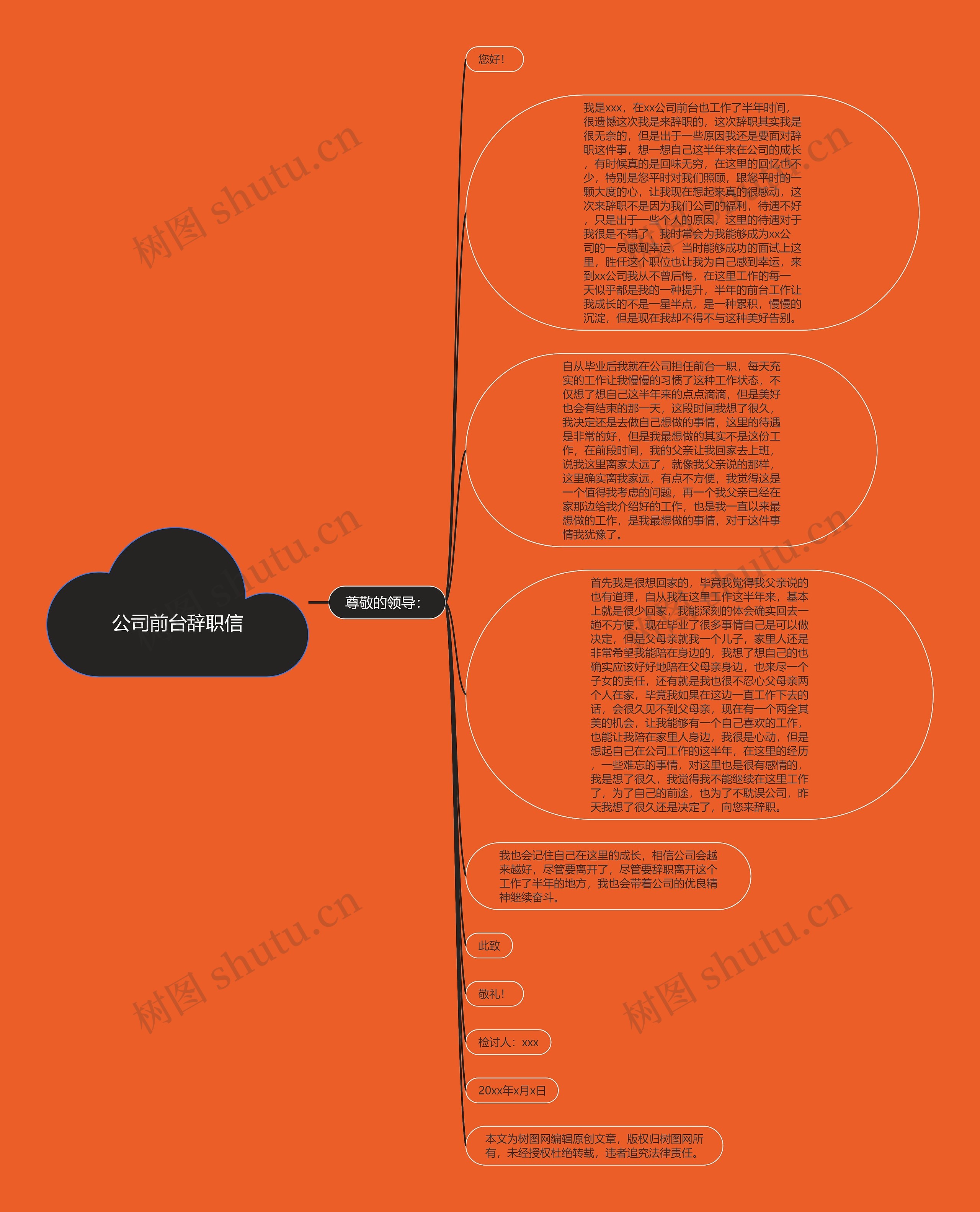 公司前台辞职信思维导图