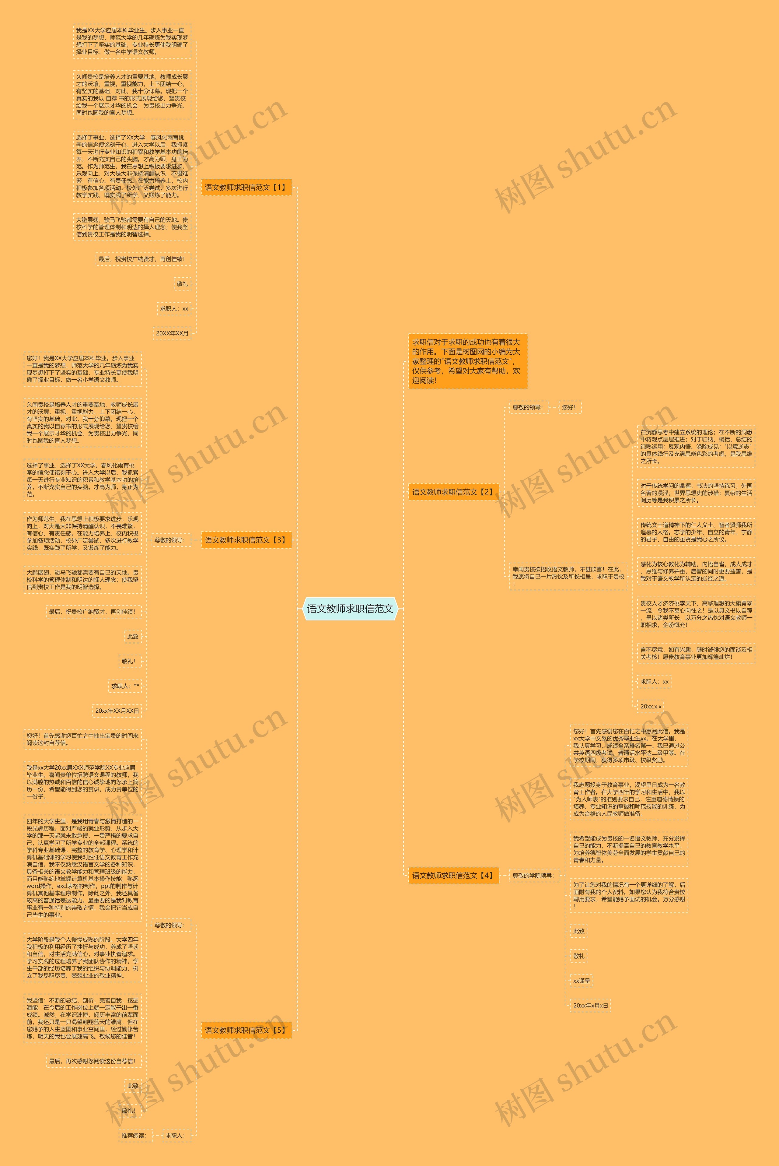 语文教师求职信范文思维导图