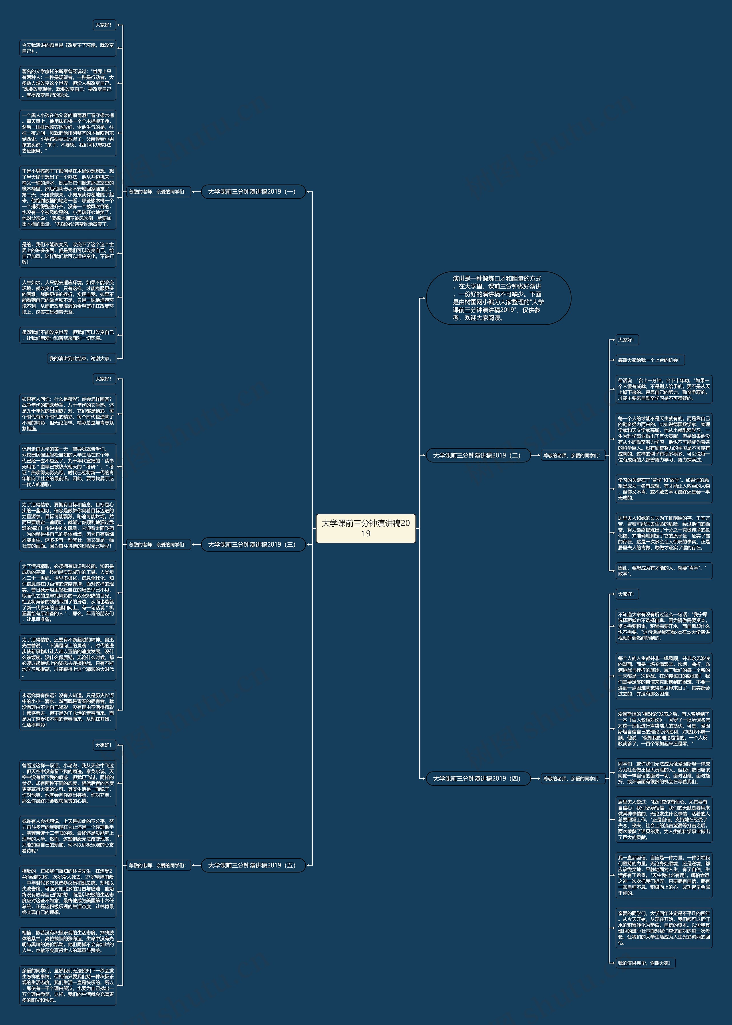 大学课前三分钟演讲稿2019思维导图
