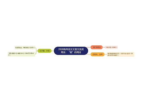 2020高考语文文言文实词用法：“能”的用法