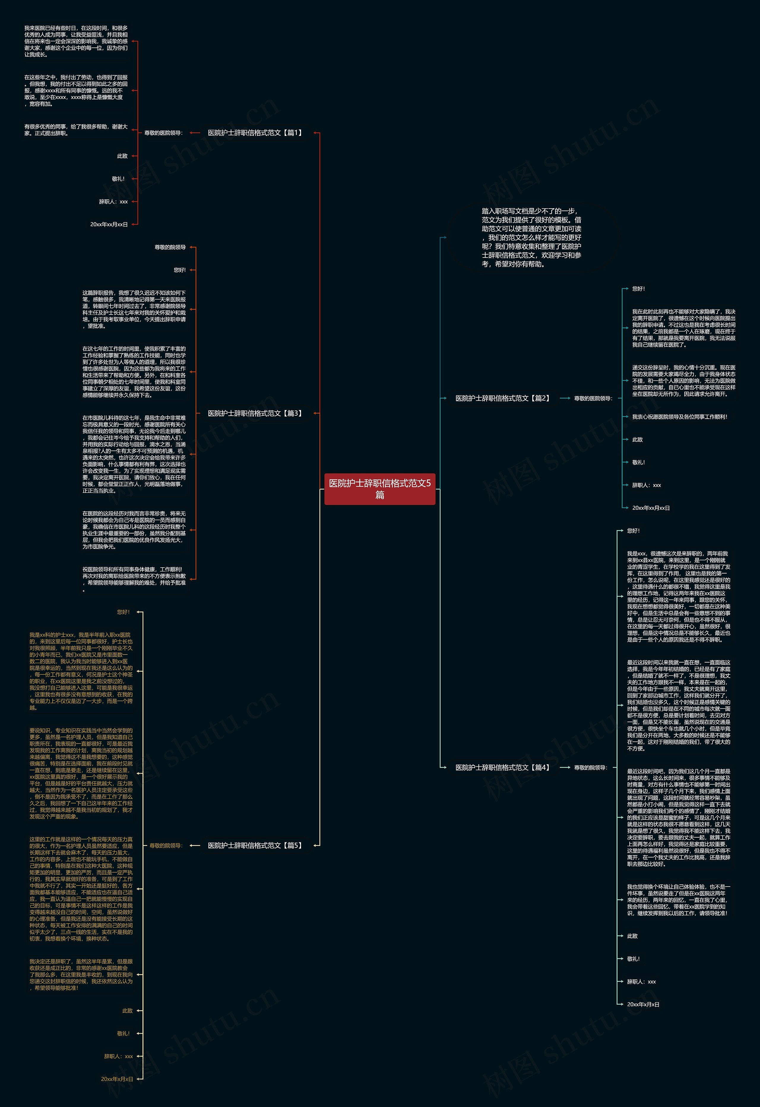 医院护士辞职信格式范文5篇思维导图