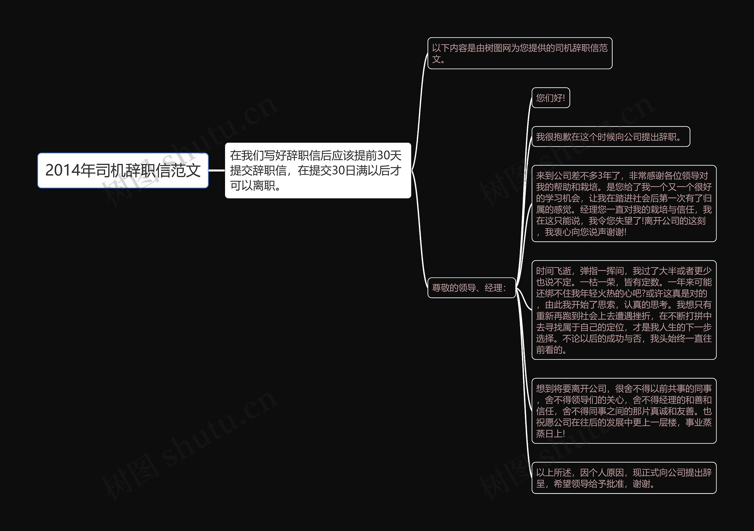 2014年司机辞职信范文思维导图