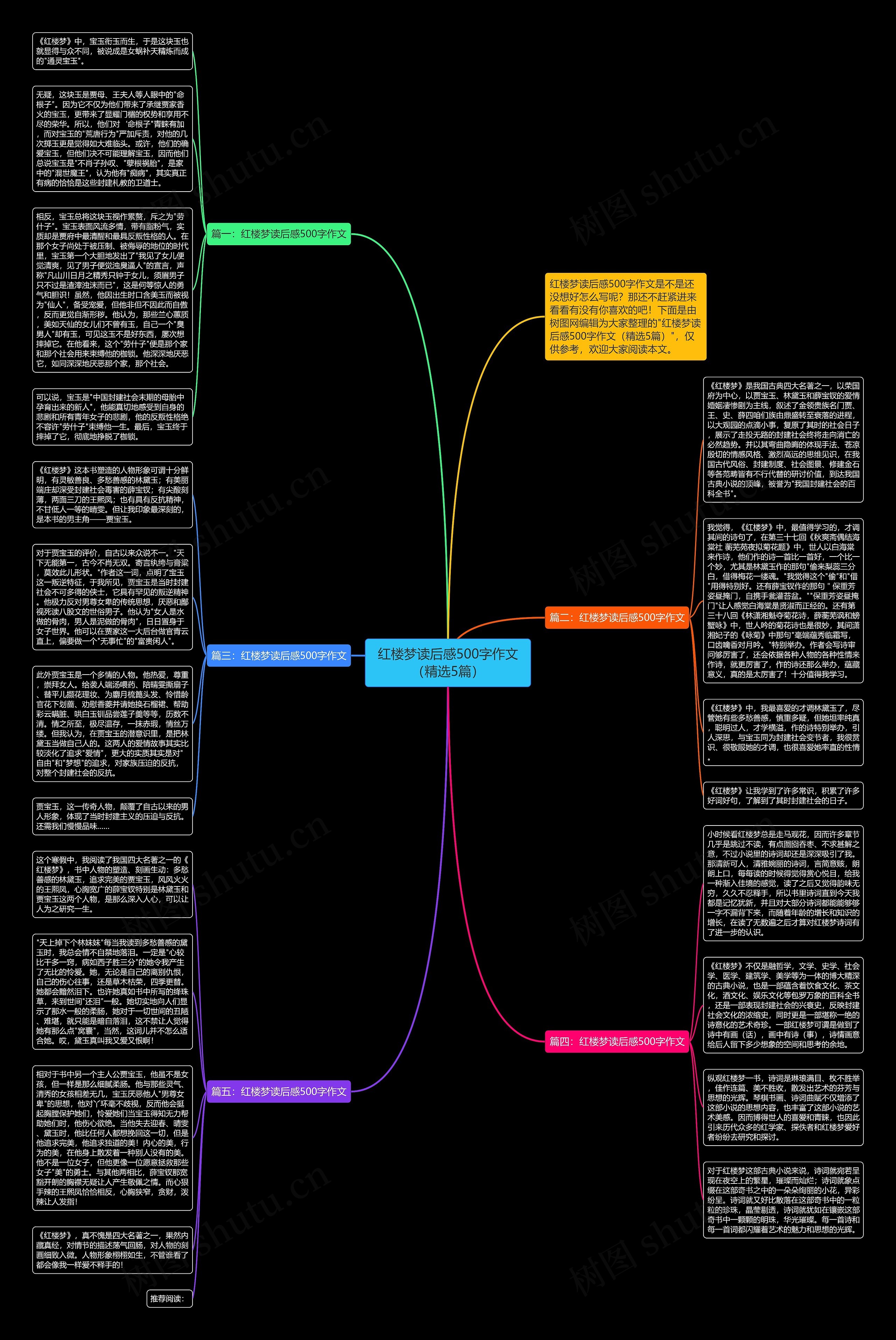 红楼梦读后感500字作文（精选5篇）思维导图