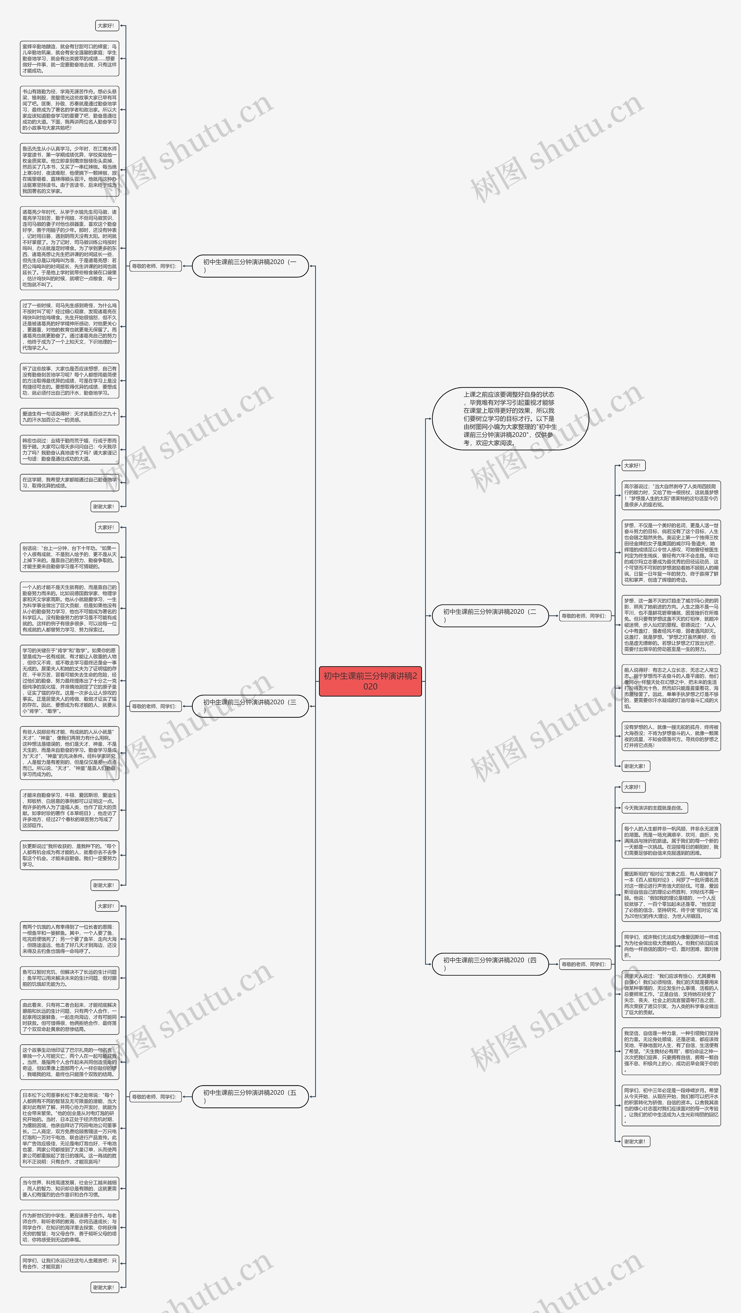 初中生课前三分钟演讲稿2020思维导图