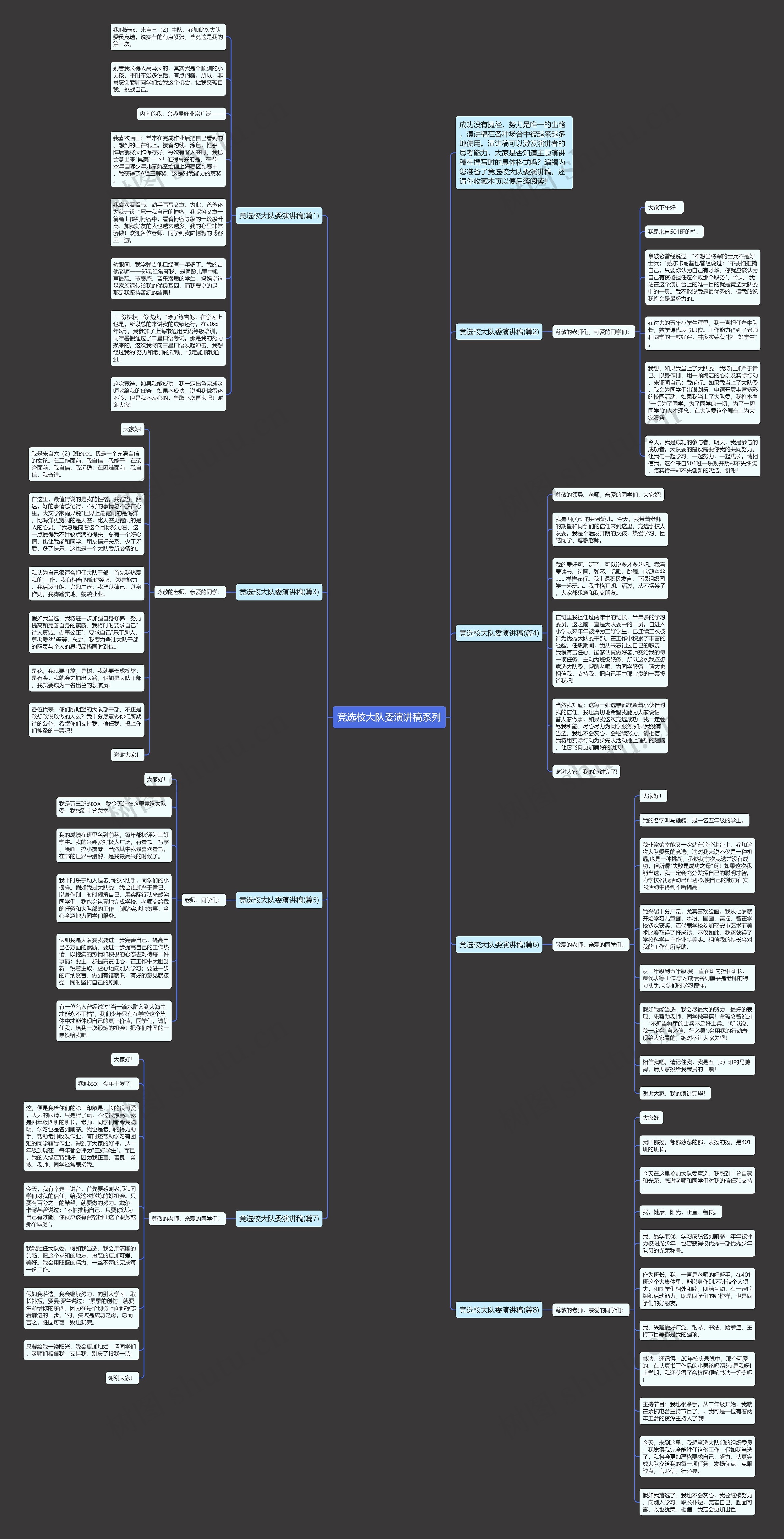 竞选校大队委演讲稿系列思维导图