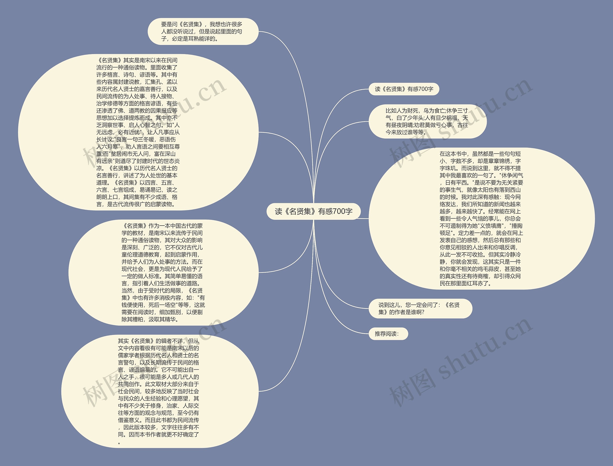 读《名贤集》有感700字思维导图