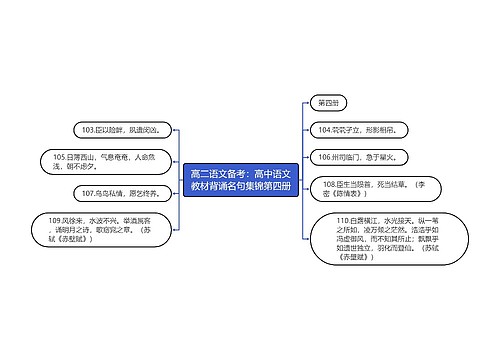 高二语文备考：高中语文教材背诵名句集锦第四册