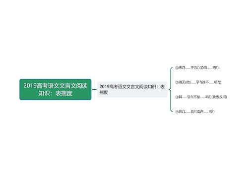 2019高考语文文言文阅读知识：表揣度