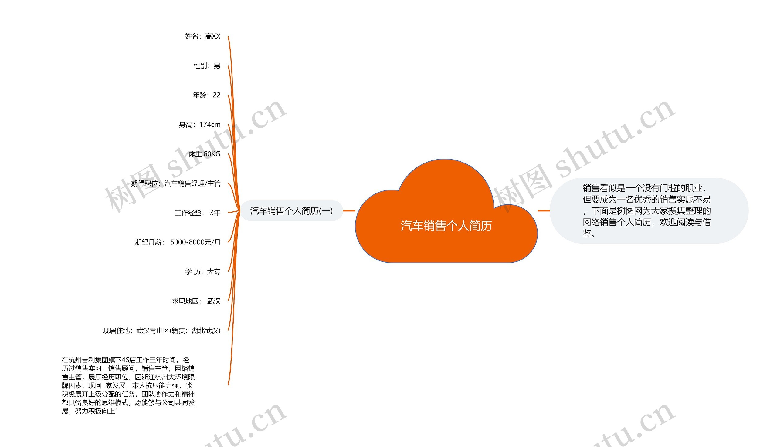 汽车销售个人简历思维导图