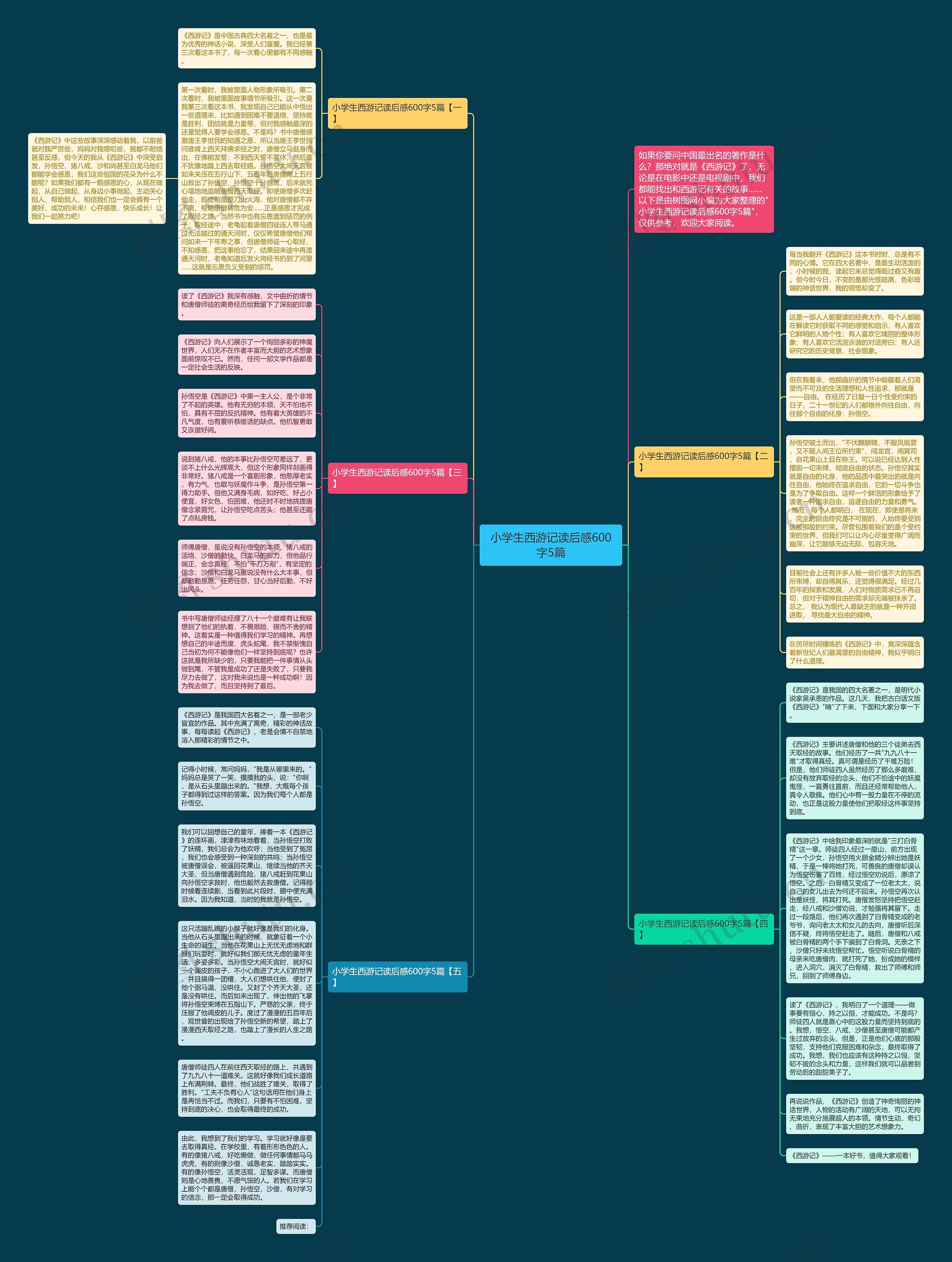 小学生西游记读后感600字5篇思维导图