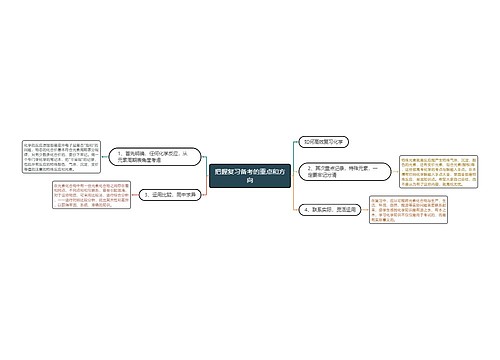 把握复习备考的重点和方向