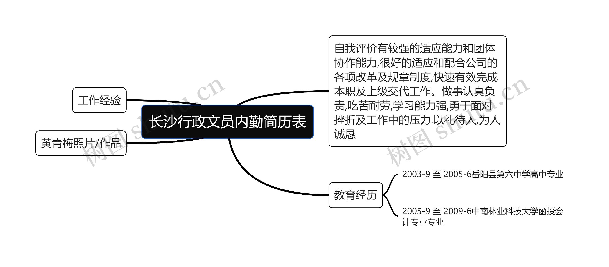 长沙行政文员内勤简历表思维导图