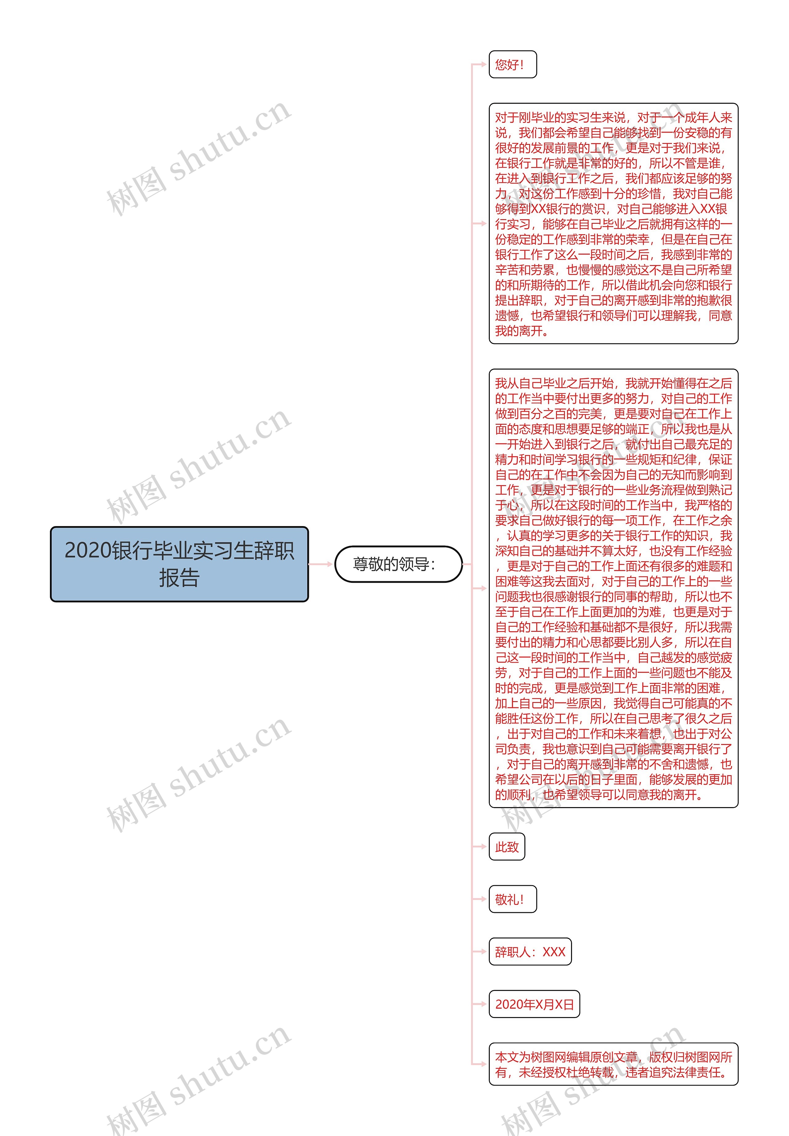 2020银行毕业实习生辞职报告思维导图