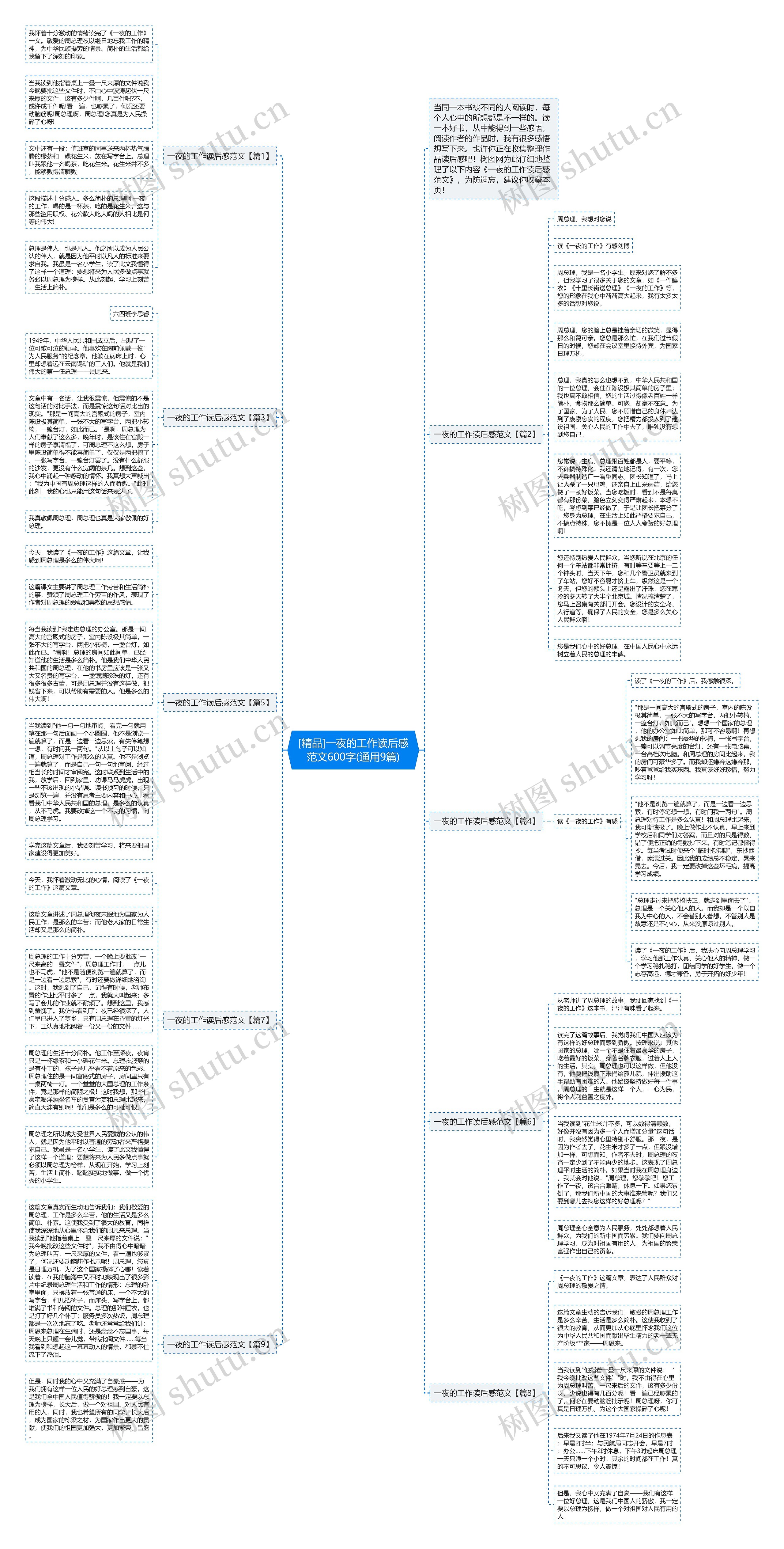 [精品]一夜的工作读后感范文600字(通用9篇)思维导图
