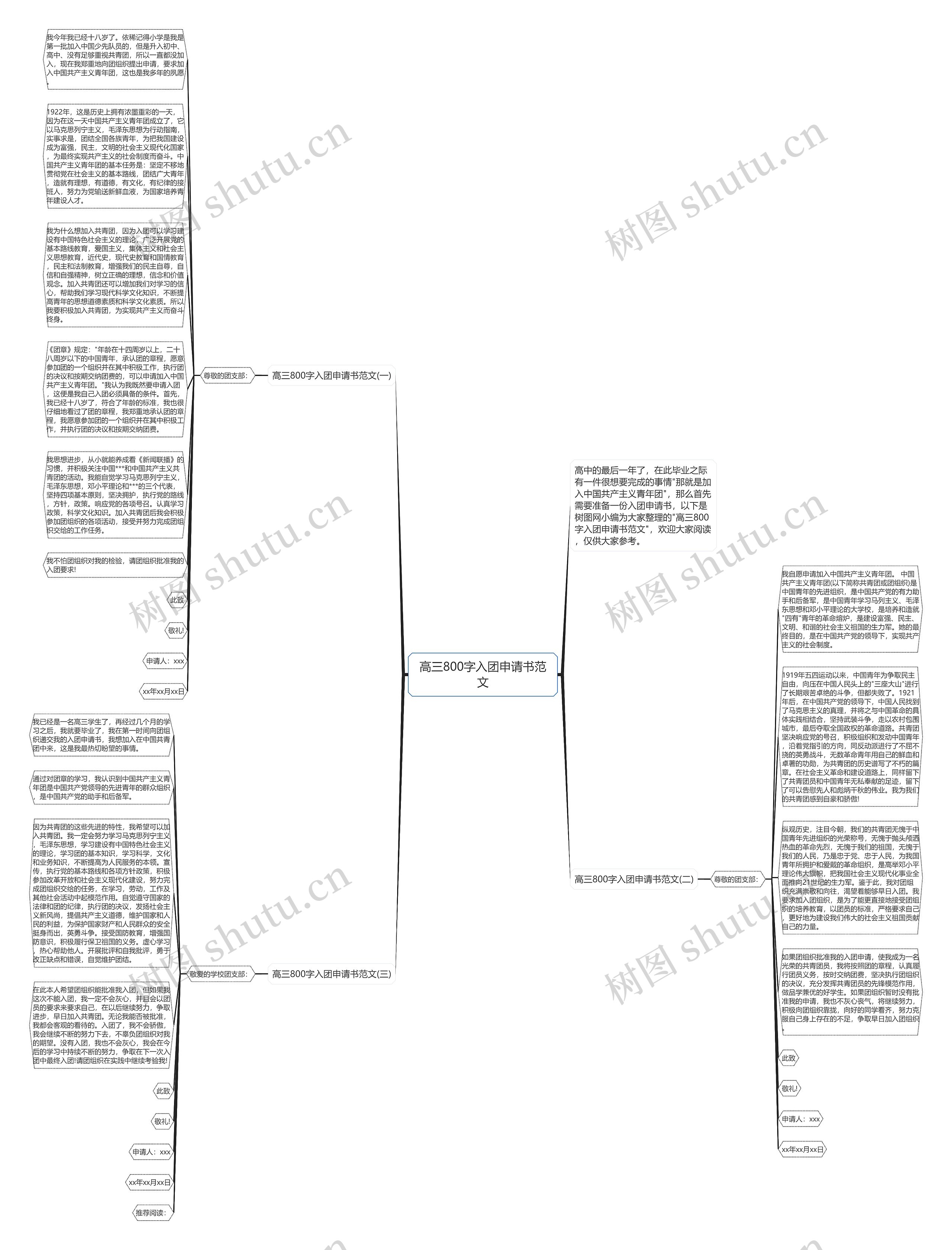 高三800字入团申请书范文思维导图