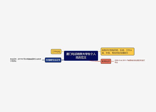 厦门电话销售大学生个人简历范文